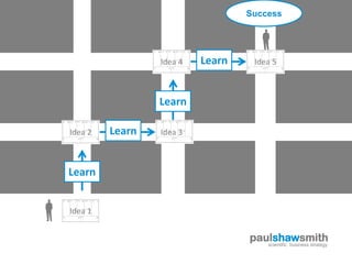 Success




                 Idea 4   Learn    Idea 5



                 Learn

Idea 2   Learn   Idea 3



Learn


Idea 1


                                  paulshawsmith
                                     scientific business strategy
 