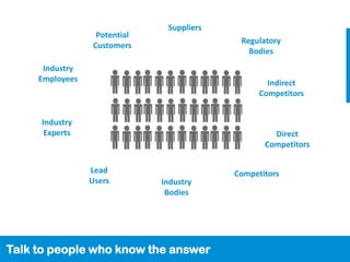 Suppliers
                  Potential
                                            Regulatory
                 Customers
                                              Bodies
      Industry
     Employees                                     Indirect
                                                 Competitors


     Industry
      Experts                                       Direct
                                                  Competitors

                 Lead                      Competitors
                 Users        Industry
                               Bodies




Talk to people who know the answer
 