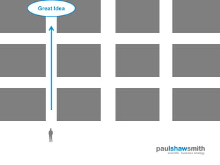 Great Idea




             paulshawsmith
                scientific business strategy
 