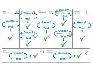 Guess?
                 Guess?
                                     Test
                 Test
Guess?
                          Guess?            Guess?
 Test
                           Test              Test
                                   Guess?
                 Guess?
                                    Test
                  Test




        Guess?                     Guess?

         Test                       Test
 