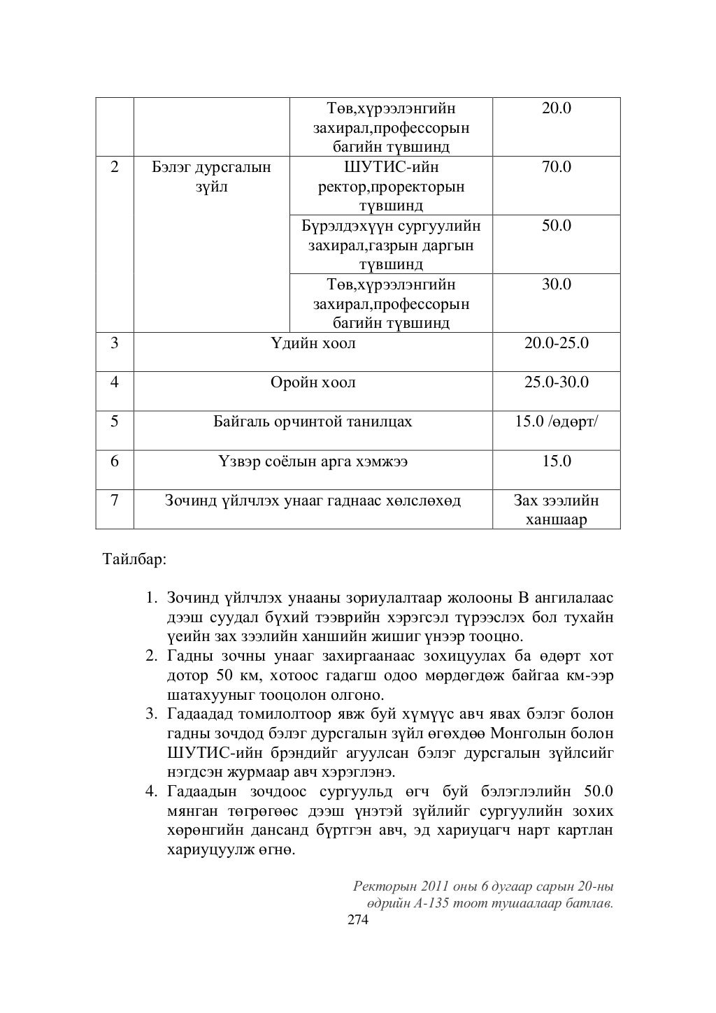 ШУТИС-ийн дүрэм, журмын эмхэтгэл