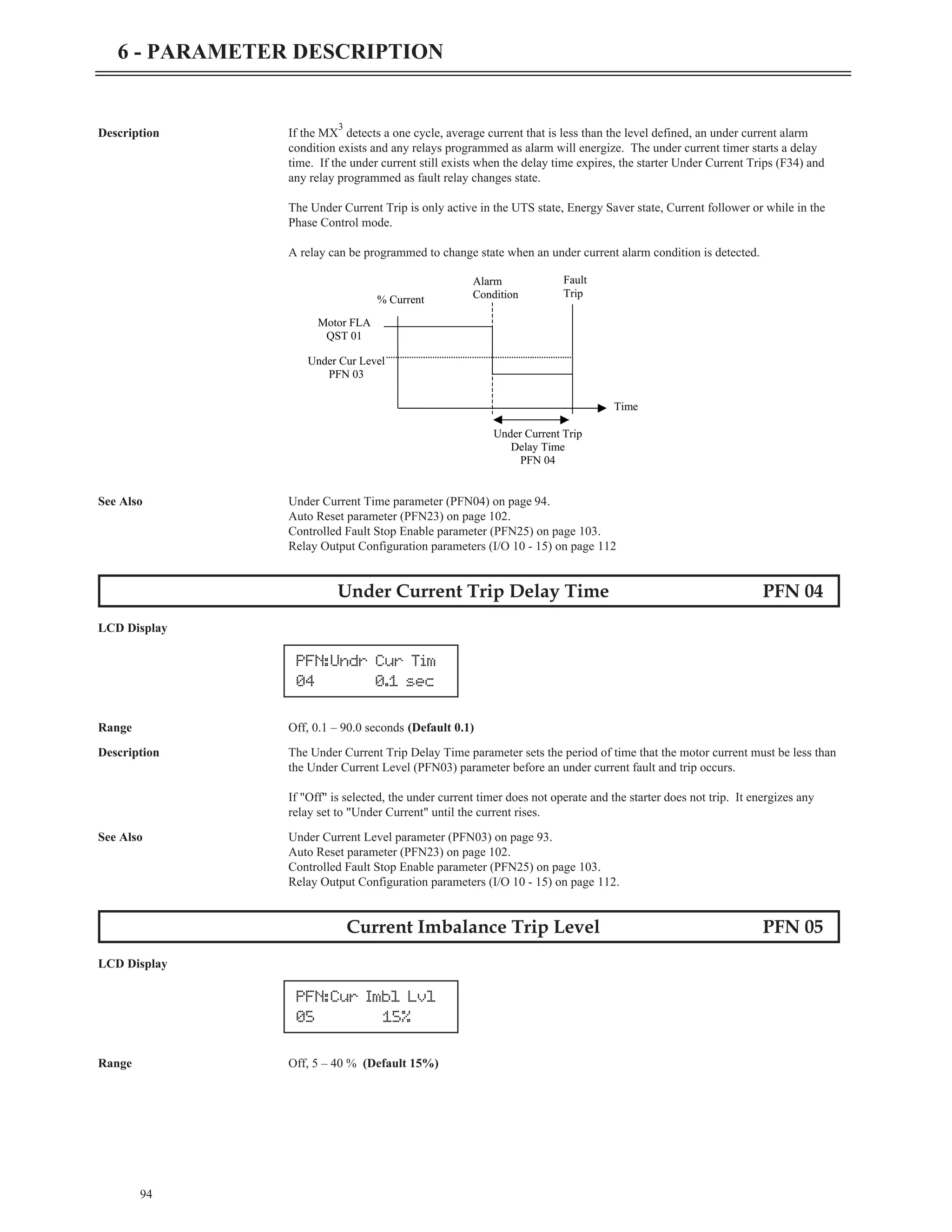 94
6 - PARAMETER DESCRIPTION
Description If the MX
3
detects a one cycle, average current that is less than the level defined, an under current alarm
condition exists and any relays programmed as alarm will energize. The under current timer starts a delay
time. If the under current still exists when the delay time expires, the starter Under Current Trips (F34) and
any relay programmed as fault relay changes state.
The Under Current Trip is only active in the UTS state, Energy Saver state, Current follower or while in the
Phase Control mode.
A relay can be programmed to change state when an under current alarm condition is detected.
See Also Under Current Time parameter (PFN04) on page 94.
Auto Reset parameter (PFN23) on page 102.
Controlled Fault Stop Enable parameter (PFN25) on page 103.
Relay Output Configuration parameters (I/O 10 - 15) on page 112
Under Current Trip Delay Time PFN 04
LCD Display
Range Off, 0.1 – 90.0 seconds (Default 0.1)
Description The Under Current Trip Delay Time parameter sets the period of time that the motor current must be less than
the Under Current Level (PFN03) parameter before an under current fault and trip occurs.
If "Off" is selected, the under current timer does not operate and the starter does not trip. It energizes any
relay set to "Under Current" until the current rises.
See Also Under Current Level parameter (PFN03) on page 93.
Auto Reset parameter (PFN23) on page 102.
Controlled Fault Stop Enable parameter (PFN25) on page 103.
Relay Output Configuration parameters (I/O 10 - 15) on page 112.
Current Imbalance Trip Level PFN 05
LCD Display
Range Off, 5 – 40 % (Default 15%)
PFN:Undr Cur Tim
04 0.1 sec
PFN:Cur Imbl Lvl
05 15%
Alarm
Condition
Fault
Trip
% Current
Under Current Trip
Delay Time
PFN 04
Under Cur Level
PFN 03
Time
Motor FLA
QST 01
 