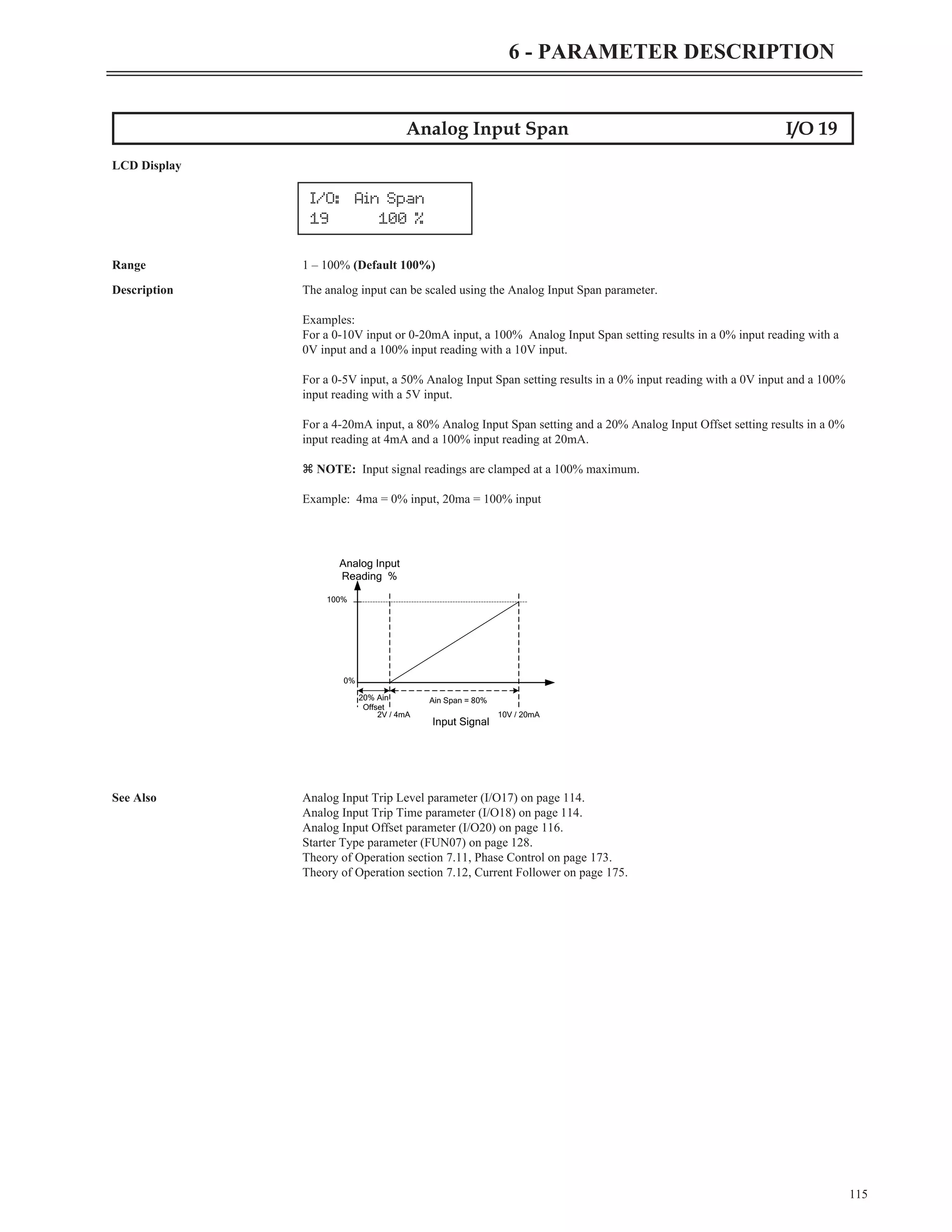 Analog Input Span I/O 19
LCD Display
Range 1 – 100% (Default 100%)
Description The analog input can be scaled using the Analog Input Span parameter.
Examples:
For a 0-10V input or 0-20mA input, a 100% Analog Input Span setting results in a 0% input reading with a
0V input and a 100% input reading with a 10V input.
For a 0-5V input, a 50% Analog Input Span setting results in a 0% input reading with a 0V input and a 100%
input reading with a 5V input.
For a 4-20mA input, a 80% Analog Input Span setting and a 20% Analog Input Offset setting results in a 0%
input reading at 4mA and a 100% input reading at 20mA.
z NOTE: Input signal readings are clamped at a 100% maximum.
Example: 4ma = 0% input, 20ma = 100% input
See Also Analog Input Trip Level parameter (I/O17) on page 114.
Analog Input Trip Time parameter (I/O18) on page 114.
Analog Input Offset parameter (I/O20) on page 116.
Starter Type parameter (FUN07) on page 128.
Theory of Operation section 7.11, Phase Control on page 173.
Theory of Operation section 7.12, Current Follower on page 175.
115
6 - PARAMETER DESCRIPTION
I/O: Ain Span
19 100 %
Analog Input
Reading %
100%
Ain Span = 80%
2V / 4mA
0%
20% Ain
Offset
10V / 20mA
Input Signal
 