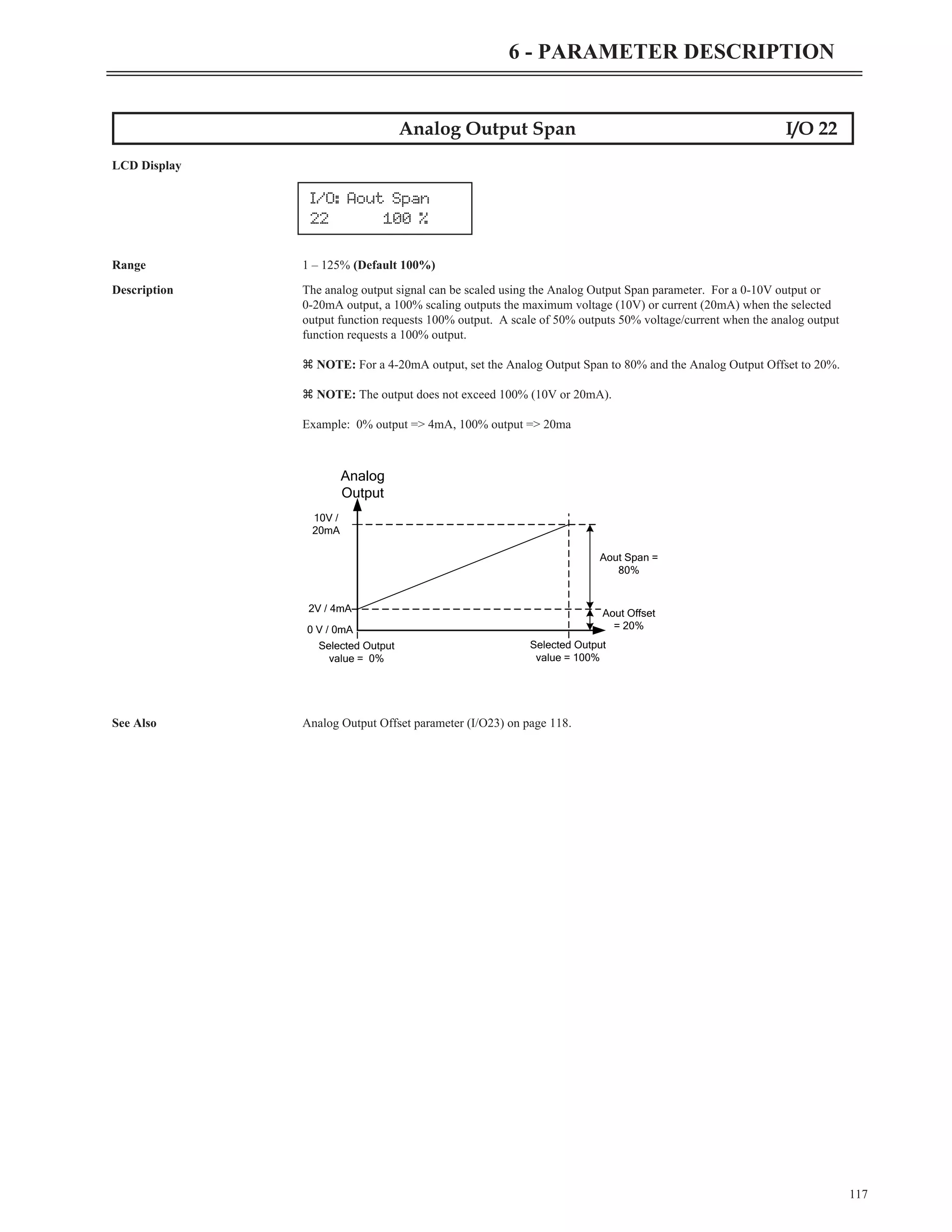 117
6 - PARAMETER DESCRIPTION
Analog Output Span I/O 22
LCD Display
Range 1 – 125% (Default 100%)
Description The analog output signal can be scaled using the Analog Output Span parameter. For a 0-10V output or
0-20mA output, a 100% scaling outputs the maximum voltage (10V) or current (20mA) when the selected
output function requests 100% output. A scale of 50% outputs 50% voltage/current when the analog output
function requests a 100% output.
z NOTE: For a 4-20mA output, set the Analog Output Span to 80% and the Analog Output Offset to 20%.
z NOTE: The output does not exceed 100% (10V or 20mA).
Example: 0% output => 4mA, 100% output => 20ma
See Also Analog Output Offset parameter (I/O23) on page 118.
Analog
Output
Selected Output
value = 100%
Aout Offset
= 20%
10V /
20mA
Selected Output
value = 0%
0 V / 0mA
Aout Span =
80%
2V / 4mA
I/O: Aout Span
22 100 %
 