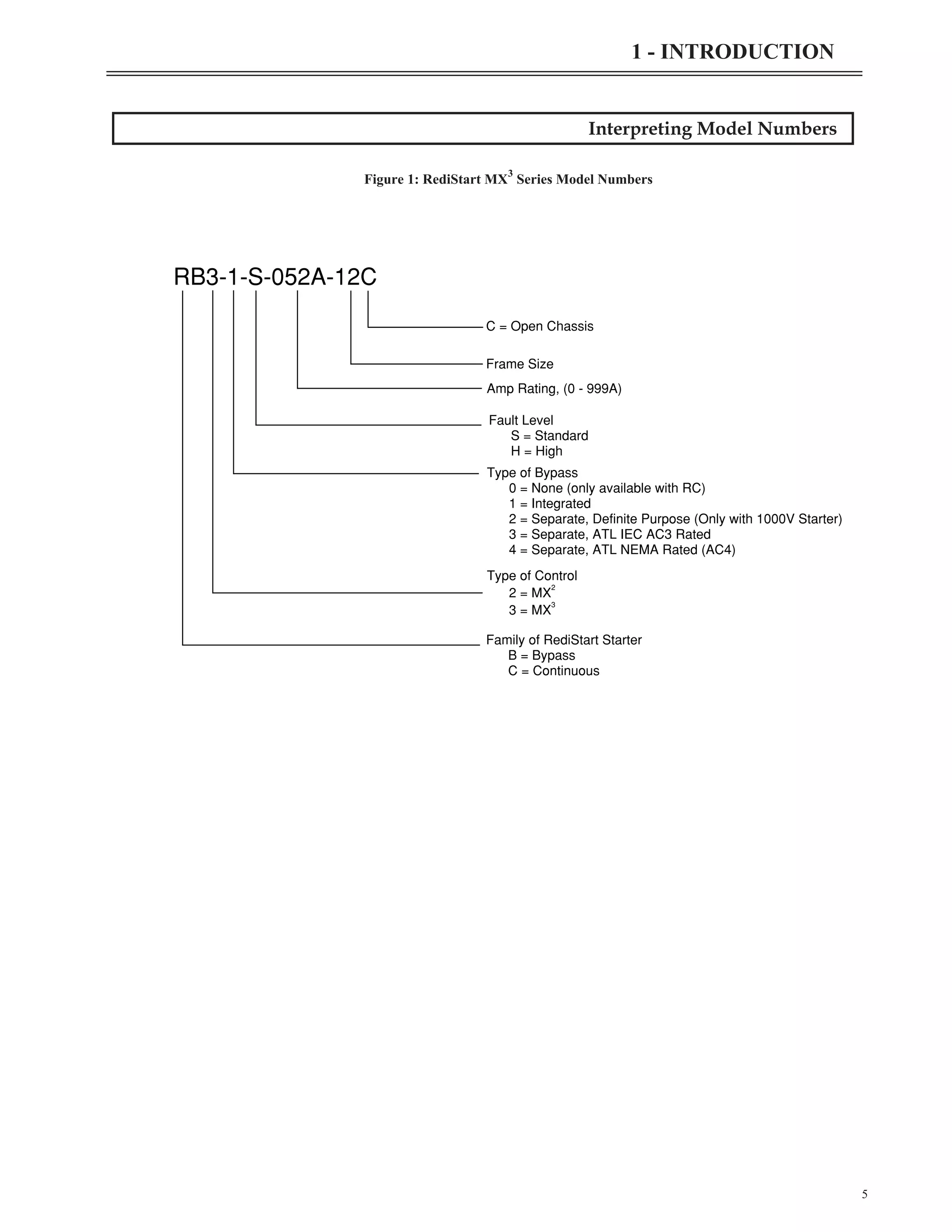 Interpreting Model Numbers
5
1 - INTRODUCTION
RB3-1-S-052A-12C
C = Open Chassis
Amp Rating, (0 - 999A)
Frame Size
Fault Level
S = Standard
H = High
Type of Bypass
0 = None (only available with RC)
1 = Integrated
2 = Separate, Definite Purpose (Only with 1000V Starter)
3 = Separate, ATL IEC AC3 Rated
4 = Separate, ATL NEMA Rated (AC4)
Type of Control
2 = MX
3 = MX
2
3
Family of RediStart Starter
B = Bypass
C = Continuous
Figure 1: RediStart MX
3
Series Model Numbers
 