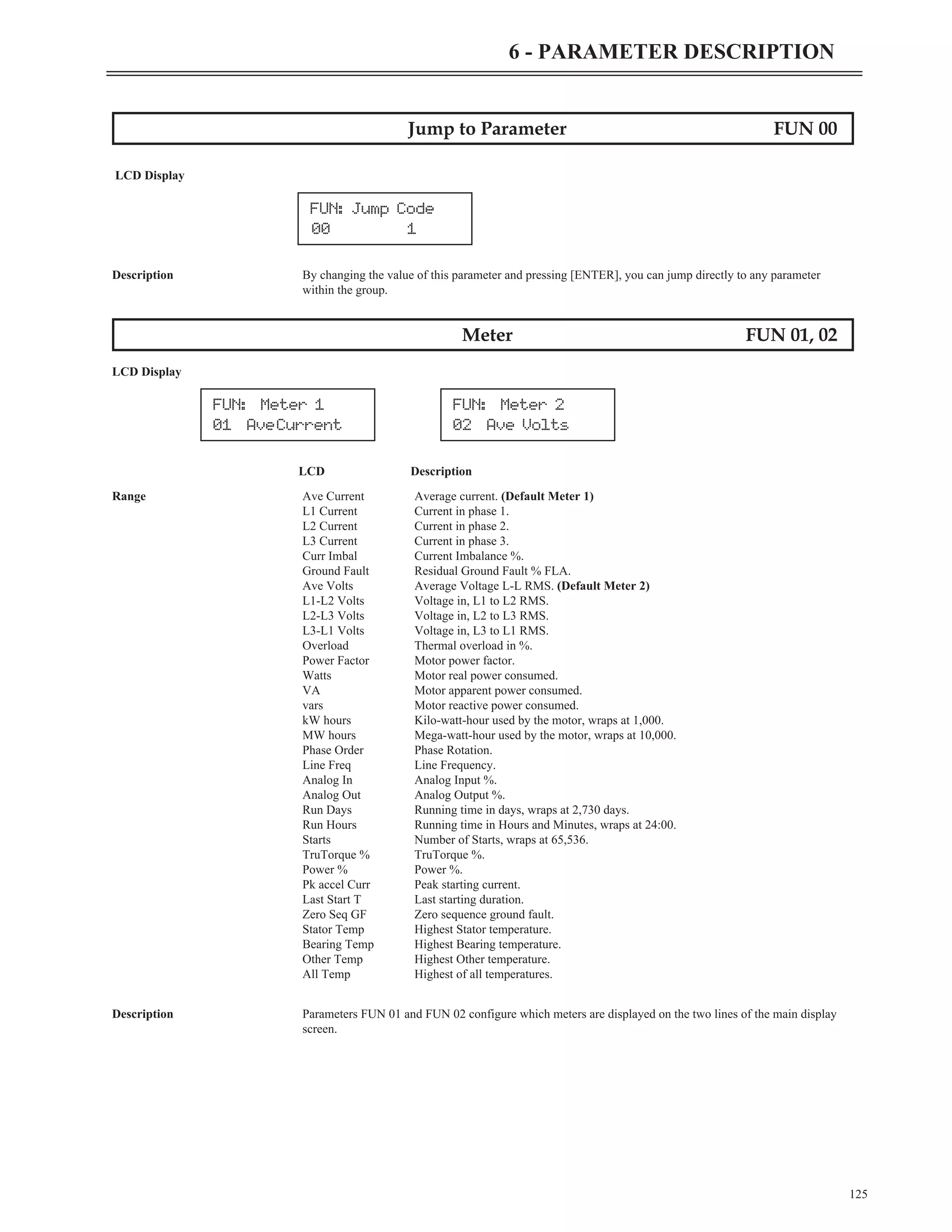 Jump to Parameter FUN 00
LCD Display
Description By changing the value of this parameter and pressing [ENTER], you can jump directly to any parameter
within the group.
Meter FUN 01, 02
LCD Display
LCD Description
Range Ave Current Average current. (Default Meter 1)
L1 Current Current in phase 1.
L2 Current Current in phase 2.
L3 Current Current in phase 3.
Curr Imbal Current Imbalance %.
Ground Fault Residual Ground Fault % FLA.
Ave Volts Average Voltage L-L RMS. (Default Meter 2)
L1-L2 Volts Voltage in, L1 to L2 RMS.
L2-L3 Volts Voltage in, L2 to L3 RMS.
L3-L1 Volts Voltage in, L3 to L1 RMS.
Overload Thermal overload in %.
Power Factor Motor power factor.
Watts Motor real power consumed.
VA Motor apparent power consumed.
vars Motor reactive power consumed.
kW hours Kilo-watt-hour used by the motor, wraps at 1,000.
MW hours Mega-watt-hour used by the motor, wraps at 10,000.
Phase Order Phase Rotation.
Line Freq Line Frequency.
Analog In Analog Input %.
Analog Out Analog Output %.
Run Days Running time in days, wraps at 2,730 days.
Run Hours Running time in Hours and Minutes, wraps at 24:00.
Starts Number of Starts, wraps at 65,536.
TruTorque % TruTorque %.
Power % Power %.
Pk accel Curr Peak starting current.
Last Start T Last starting duration.
Zero Seq GF Zero sequence ground fault.
Stator Temp Highest Stator temperature.
Bearing Temp Highest Bearing temperature.
Other Temp Highest Other temperature.
All Temp Highest of all temperatures.
Description Parameters FUN 01 and FUN 02 configure which meters are displayed on the two lines of the main display
screen.
125
6 - PARAMETER DESCRIPTION
FUN: Meter 2
02 Ave Volts
FUN: Meter 1
01 AveCurrent
FUN: Jump Code
00 1
 