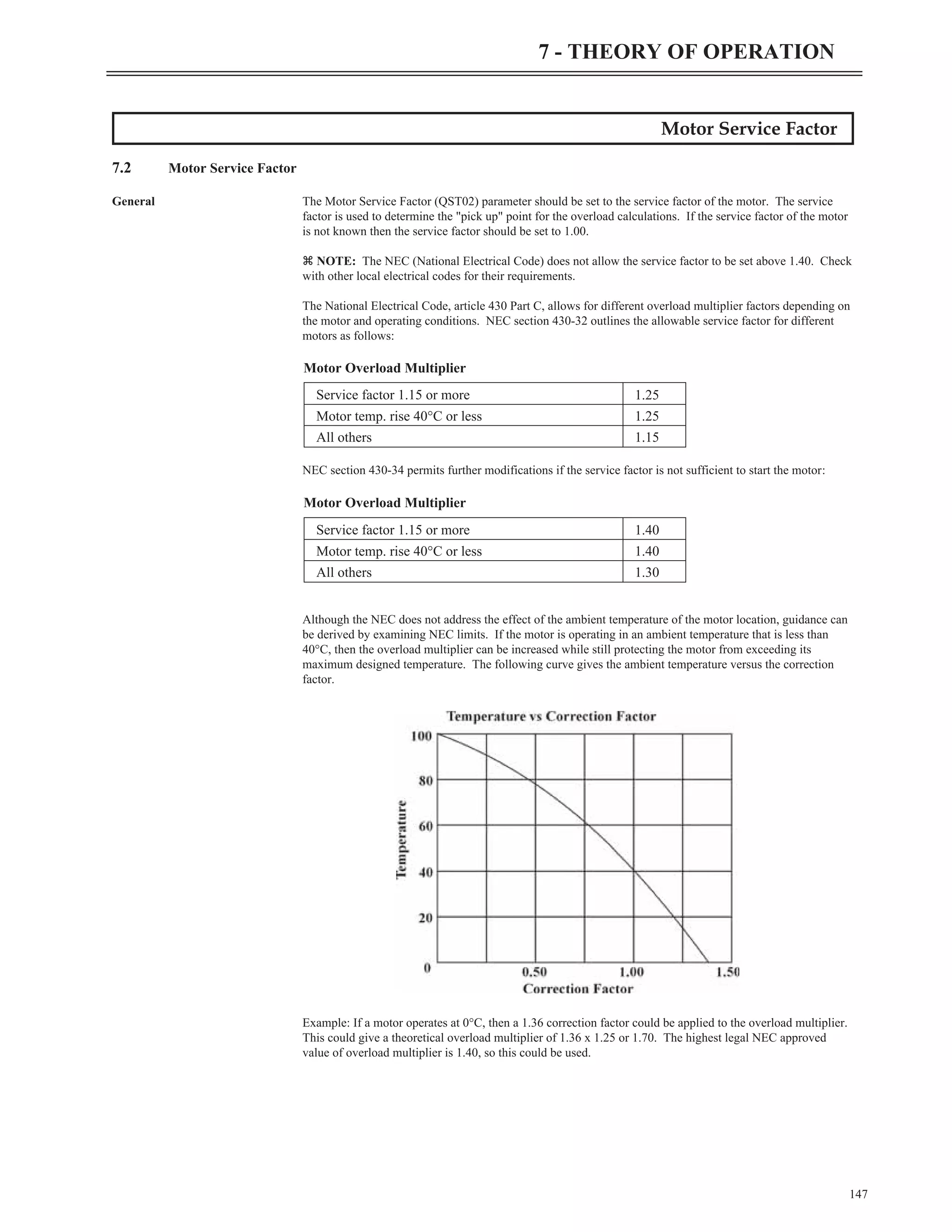 Motor Service Factor
7.2 Motor Service Factor
General The Motor Service Factor (QST02) parameter should be set to the service factor of the motor. The service
factor is used to determine the "pick up" point for the overload calculations. If the service factor of the motor
is not known then the service factor should be set to 1.00.
z NOTE: The NEC (National Electrical Code) does not allow the service factor to be set above 1.40. Check
with other local electrical codes for their requirements.
The National Electrical Code, article 430 Part C, allows for different overload multiplier factors depending on
the motor and operating conditions. NEC section 430-32 outlines the allowable service factor for different
motors as follows:
NEC section 430-34 permits further modifications if the service factor is not sufficient to start the motor:
Although the NEC does not address the effect of the ambient temperature of the motor location, guidance can
be derived by examining NEC limits. If the motor is operating in an ambient temperature that is less than
40°C, then the overload multiplier can be increased while still protecting the motor from exceeding its
maximum designed temperature. The following curve gives the ambient temperature versus the correction
factor.
Example: If a motor operates at 0°C, then a 1.36 correction factor could be applied to the overload multiplier.
This could give a theoretical overload multiplier of 1.36 x 1.25 or 1.70. The highest legal NEC approved
value of overload multiplier is 1.40, so this could be used.
147
7 - THEORY OF OPERATION
Service factor 1.15 or more 1.25
Motor temp. rise 40°C or less 1.25
All others 1.15
Motor Overload Multiplier
Service factor 1.15 or more 1.40
Motor temp. rise 40°C or less 1.40
All others 1.30
Motor Overload Multiplier
 