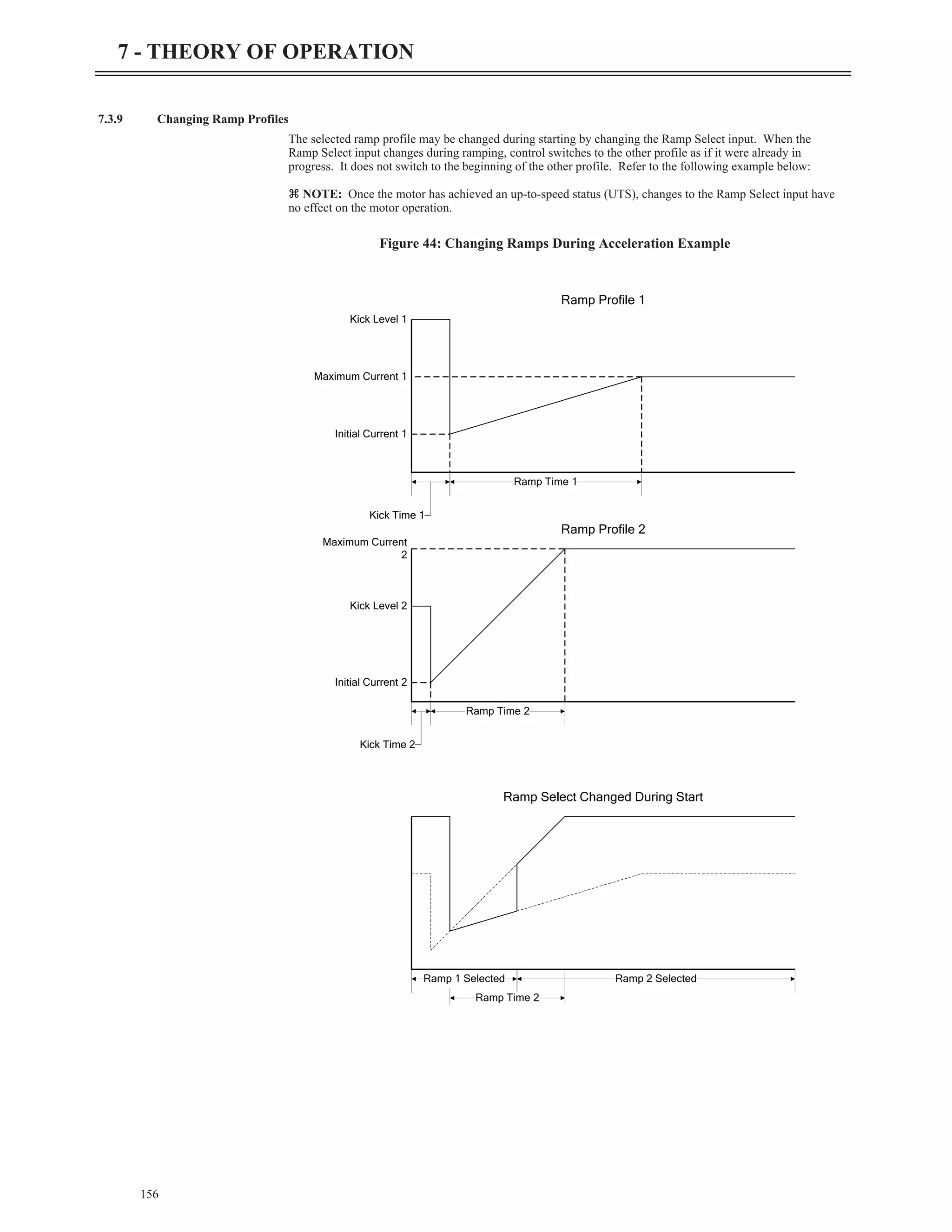 7.3.9 Changing Ramp Profiles
The selected ramp profile may be changed during starting by changing the Ramp Select input. When the
Ramp Select input changes during ramping, control switches to the other profile as if it were already in
progress. It does not switch to the beginning of the other profile. Refer to the following example below:
z NOTE: Once the motor has achieved an up-to-speed status (UTS), changes to the Ramp Select input have
no effect on the motor operation.
156
7 - THEORY OF OPERATION
Ramp Profile 1
Ramp Profile 2
Initial Current 2
Kick Level 1
Maximum Current
2
Initial Current 1
Maximum Current 1
Kick Time 1
Ramp Time 2
Ramp Time 1
Ramp Select Changed During Start
Ramp 1 Selected Ramp 2 Selected
Kick Level 2
Kick Time 2
Ramp Time 2
Figure 44: Changing Ramps During Acceleration Example
 