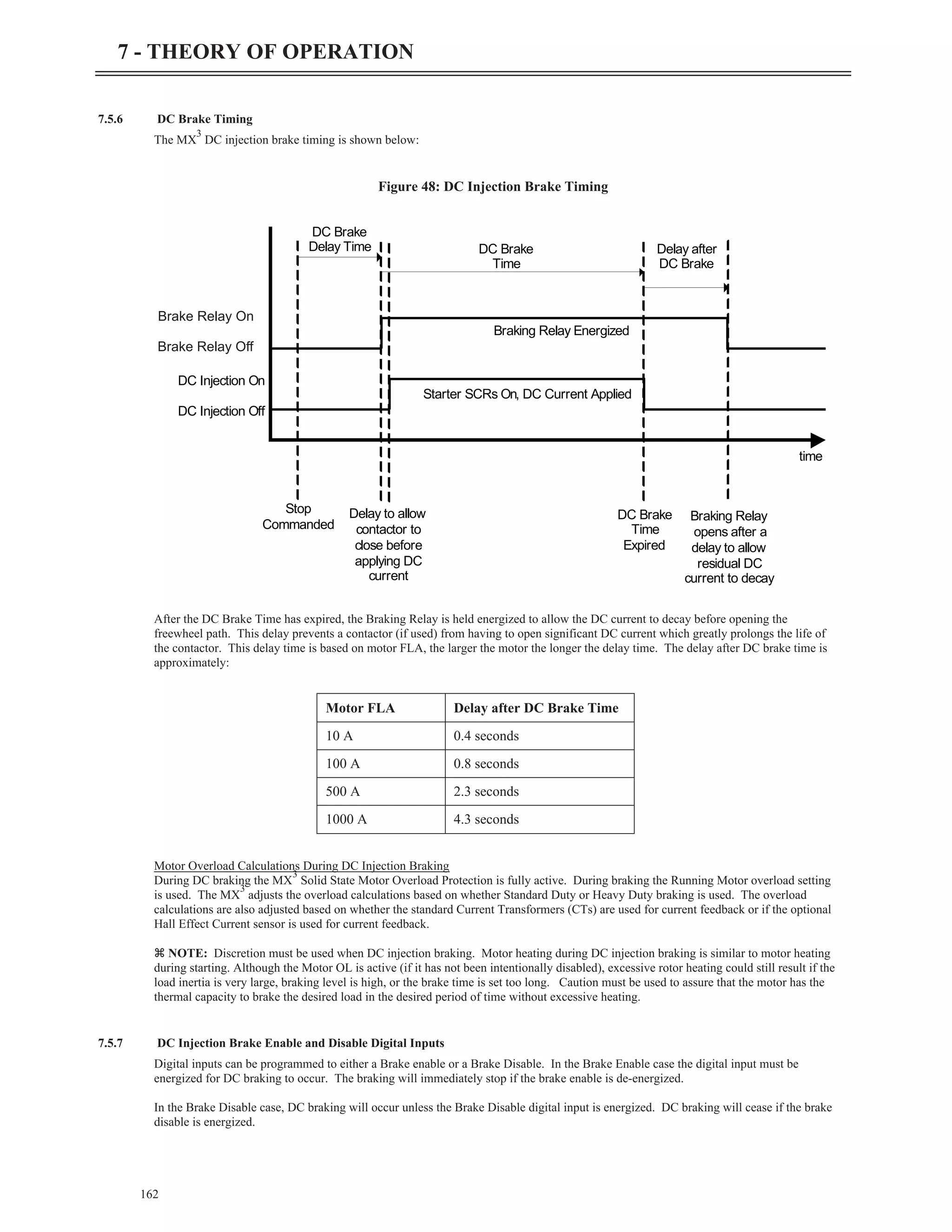 7.5.6 DC Brake Timing
The MX
3
DC injection brake timing is shown below:
After the DC Brake Time has expired, the Braking Relay is held energized to allow the DC current to decay before opening the
freewheel path. This delay prevents a contactor (if used) from having to open significant DC current which greatly prolongs the life of
the contactor. This delay time is based on motor FLA, the larger the motor the longer the delay time. The delay after DC brake time is
approximately:
Motor Overload Calculations During DC Injection Braking
During DC braking the MX
3
Solid State Motor Overload Protection is fully active. During braking the Running Motor overload setting
is used. The MX
3
adjusts the overload calculations based on whether Standard Duty or Heavy Duty braking is used. The overload
calculations are also adjusted based on whether the standard Current Transformers (CTs) are used for current feedback or if the optional
Hall Effect Current sensor is used for current feedback.
z NOTE: Discretion must be used when DC injection braking. Motor heating during DC injection braking is similar to motor heating
during starting. Although the Motor OL is active (if it has not been intentionally disabled), excessive rotor heating could still result if the
load inertia is very large, braking level is high, or the brake time is set too long. Caution must be used to assure that the motor has the
thermal capacity to brake the desired load in the desired period of time without excessive heating.
7.5.7 DC Injection Brake Enable and Disable Digital Inputs
Digital inputs can be programmed to either a Brake enable or a Brake Disable. In the Brake Enable case the digital input must be
energized for DC braking to occur. The braking will immediately stop if the brake enable is de-energized.
In the Brake Disable case, DC braking will occur unless the Brake Disable digital input is energized. DC braking will cease if the brake
disable is energized.
162
7 - THEORY OF OPERATION
Stop
Commanded
time
DC Brake
Delay Time DC Brake
Time
Starter SCRs On, DC Current Applied
DC Injection On
DC Injection Off
Braking Relay Energized
DC Brake
Time
Expired
Delay to allow
contactor to
close before
applying DC
current
Braking Relay
opens after a
delay to allow
residual DC
current to decay
Delay after
DC Brake
Brake Relay Off
Brake Relay On
Figure 48: DC Injection Brake Timing
Motor FLA Delay after DC Brake Time
10 A 0.4 seconds
100 A 0.8 seconds
500 A 2.3 seconds
1000 A 4.3 seconds
 