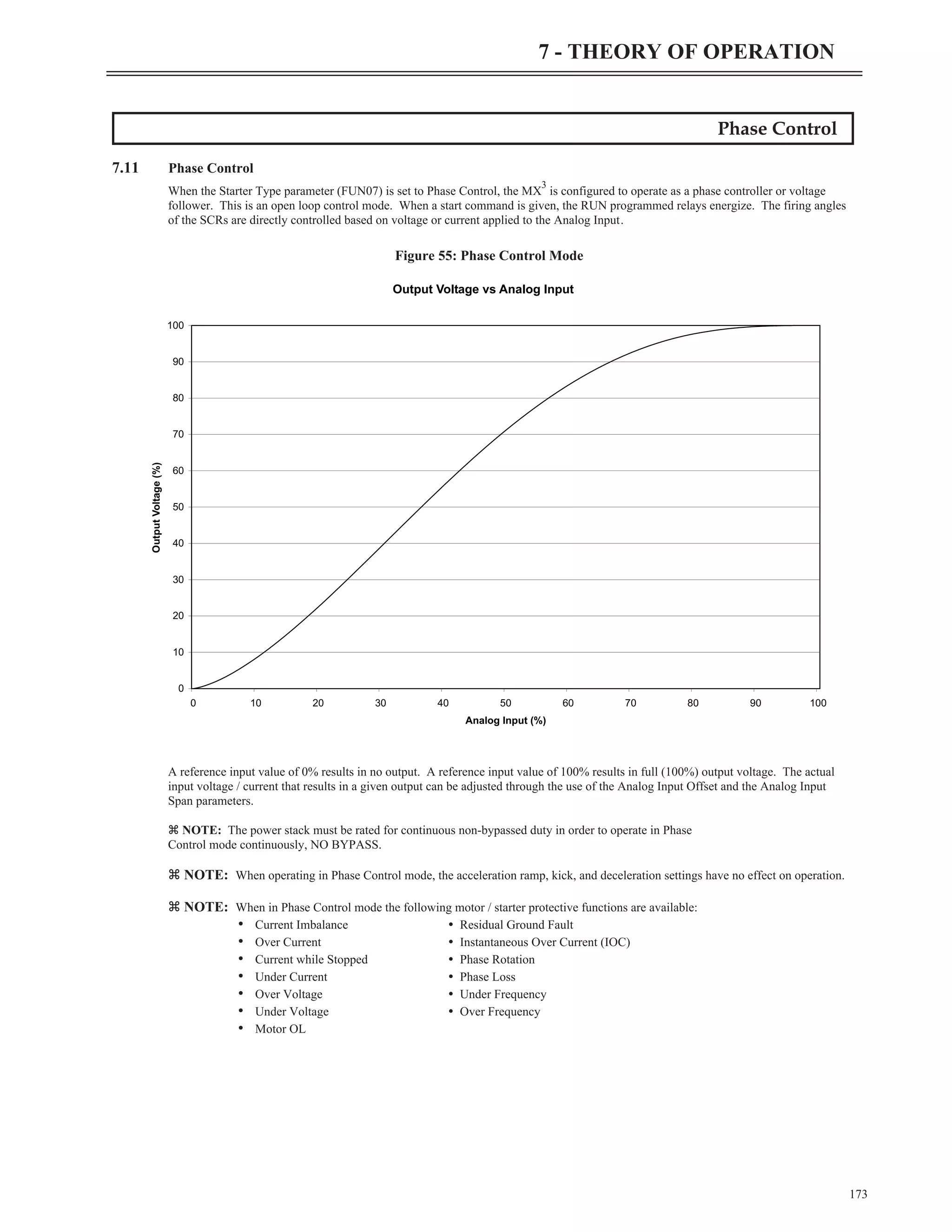 Phase Control
7.11 Phase Control
When the Starter Type parameter (FUN07) is set to Phase Control, the MX
3
is configured to operate as a phase controller or voltage
follower. This is an open loop control mode. When a start command is given, the RUN programmed relays energize. The firing angles
of the SCRs are directly controlled based on voltage or current applied to the Analog Input.
A reference input value of 0% results in no output. A reference input value of 100% results in full (100%) output voltage. The actual
input voltage / current that results in a given output can be adjusted through the use of the Analog Input Offset and the Analog Input
Span parameters.
z NOTE: The power stack must be rated for continuous non-bypassed duty in order to operate in Phase
Control mode continuously, NO BYPASS.
z NOTE: When operating in Phase Control mode, the acceleration ramp, kick, and deceleration settings have no effect on operation.
z NOTE: When in Phase Control mode the following motor / starter protective functions are available:
• Current Imbalance Ÿ Residual Ground Fault
• Over Current Ÿ Instantaneous Over Current (IOC)
• Current while Stopped Ÿ Phase Rotation
• Under Current Ÿ Phase Loss
• Over Voltage Ÿ Under Frequency
• Under Voltage Ÿ Over Frequency
• Motor OL
173
7 - THEORY OF OPERATION
Output Voltage vs Analog Input
0
10
20
30
40
50
60
70
80
90
100
0 10 20 30 40 50 60 70 80 90 100
Analog Input (%)
Output
Voltage
(%)
Figure 55: Phase Control Mode
 