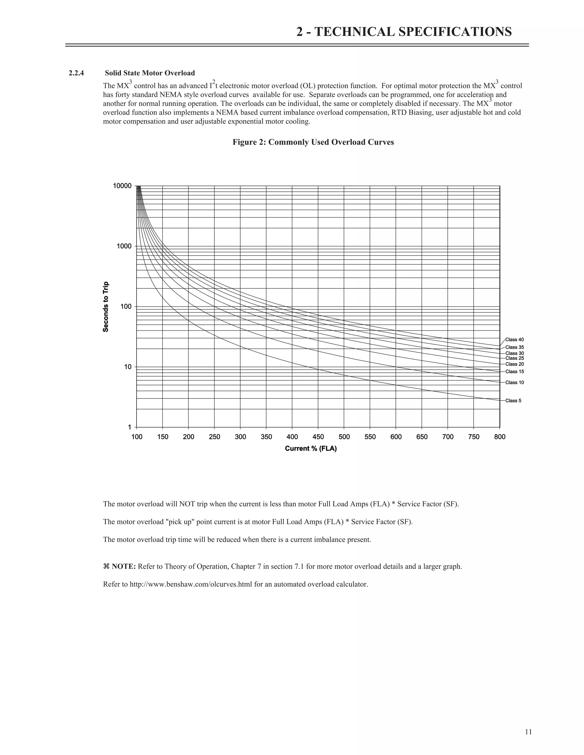 2.2.4 Solid State Motor Overload
The MX
3
control has an advanced I
2
t electronic motor overload (OL) protection function. For optimal motor protection the MX
3
control
has forty standard NEMA style overload curves available for use. Separate overloads can be programmed, one for acceleration and
another for normal running operation. The overloads can be individual, the same or completely disabled if necessary. The MX
3
motor
overload function also implements a NEMA based current imbalance overload compensation, RTD Biasing, user adjustable hot and cold
motor compensation and user adjustable exponential motor cooling.
The motor overload will NOT trip when the current is less than motor Full Load Amps (FLA) * Service Factor (SF).
The motor overload "pick up" point current is at motor Full Load Amps (FLA) * Service Factor (SF).
The motor overload trip time will be reduced when there is a current imbalance present.
z NOTE: Refer to Theory of Operation, Chapter 7 in section 7.1 for more motor overload details and a larger graph.
Refer to http://www.benshaw.com/olcurves.html for an automated overload calculator.
11
2 - TECHNICAL SPECIFICATIONS
1
10
100
1000
10000
100 150 200 250 300 350 400 450 500 550 600 650 700 750 800
Current % (FLA)
Seconds
to
Trip
Class 5
Class 10
Class 15
Class 20
Class 25
Class 30
Class 35
Class 40
Figure 2: Commonly Used Overload Curves
 