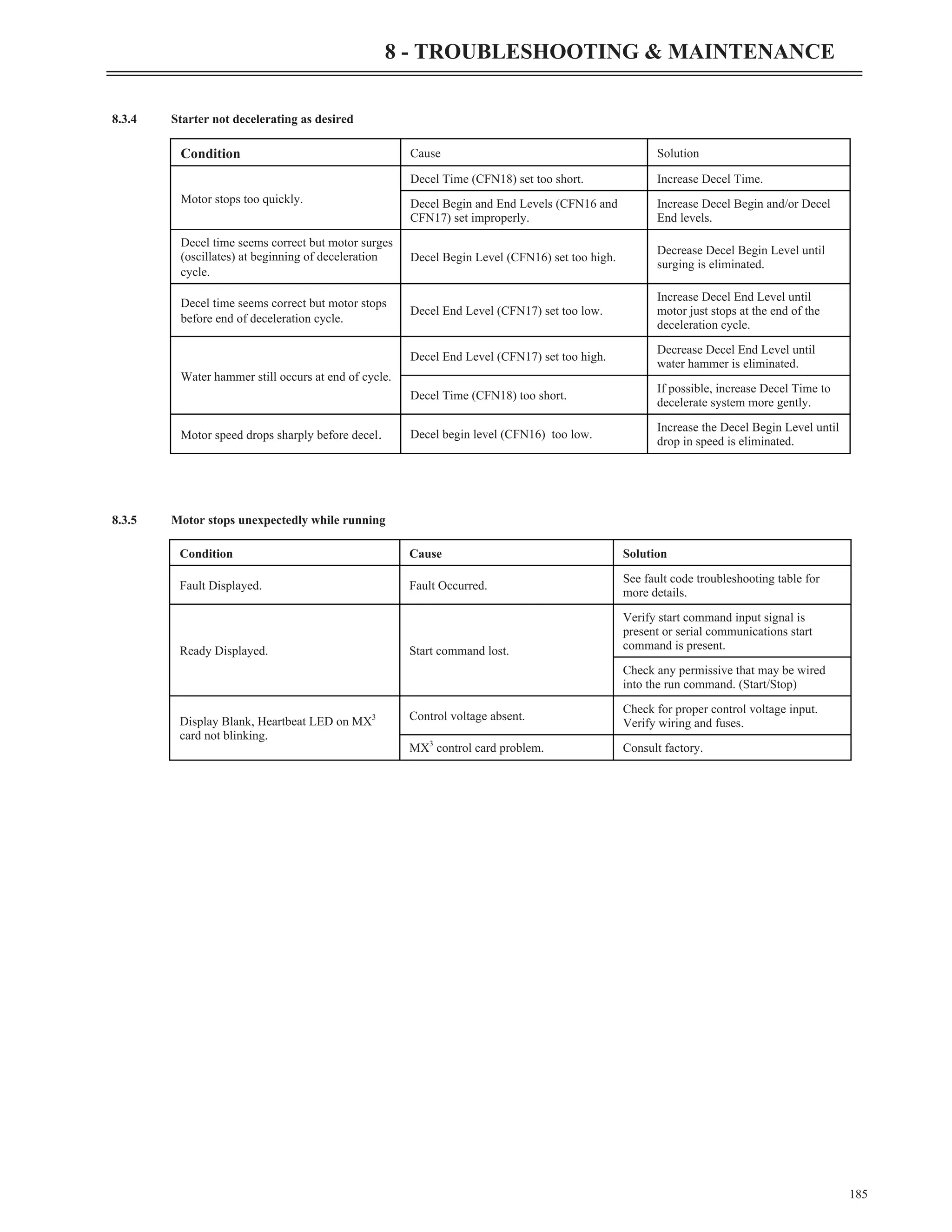 8.3.4 Starter not decelerating as desired
8.3.5 Motor stops unexpectedly while running
185
8 - TROUBLESHOOTING & MAINTENANCE
Condition Cause Solution
Motor stops too quickly.
Decel Time (CFN18) set too short. Increase Decel Time.
Decel Begin and End Levels (CFN16 and
CFN17) set improperly.
Increase Decel Begin and/or Decel
End levels.
Decel time seems correct but motor surges
(oscillates) at beginning of deceleration
cycle.
Decel Begin Level (CFN16) set too high.
Decrease Decel Begin Level until
surging is eliminated.
Decel time seems correct but motor stops
before end of deceleration cycle.
Decel End Level (CFN17) set too low.
Increase Decel End Level until
motor just stops at the end of the
deceleration cycle.
Water hammer still occurs at end of cycle.
Decel End Level (CFN17) set too high.
Decrease Decel End Level until
water hammer is eliminated.
Decel Time (CFN18) too short.
If possible, increase Decel Time to
decelerate system more gently.
Motor speed drops sharply before decel. Decel begin level (CFN16) too low.
Increase the Decel Begin Level until
drop in speed is eliminated.
Condition Cause Solution
Fault Displayed. Fault Occurred.
See fault code troubleshooting table for
more details.
Ready Displayed. Start command lost.
Verify start command input signal is
present or serial communications start
command is present.
Check any permissive that may be wired
into the run command. (Start/Stop)
Display Blank, Heartbeat LED on MX3
card not blinking.
Control voltage absent.
Check for proper control voltage input.
Verify wiring and fuses.
MX3
control card problem. Consult factory.
 