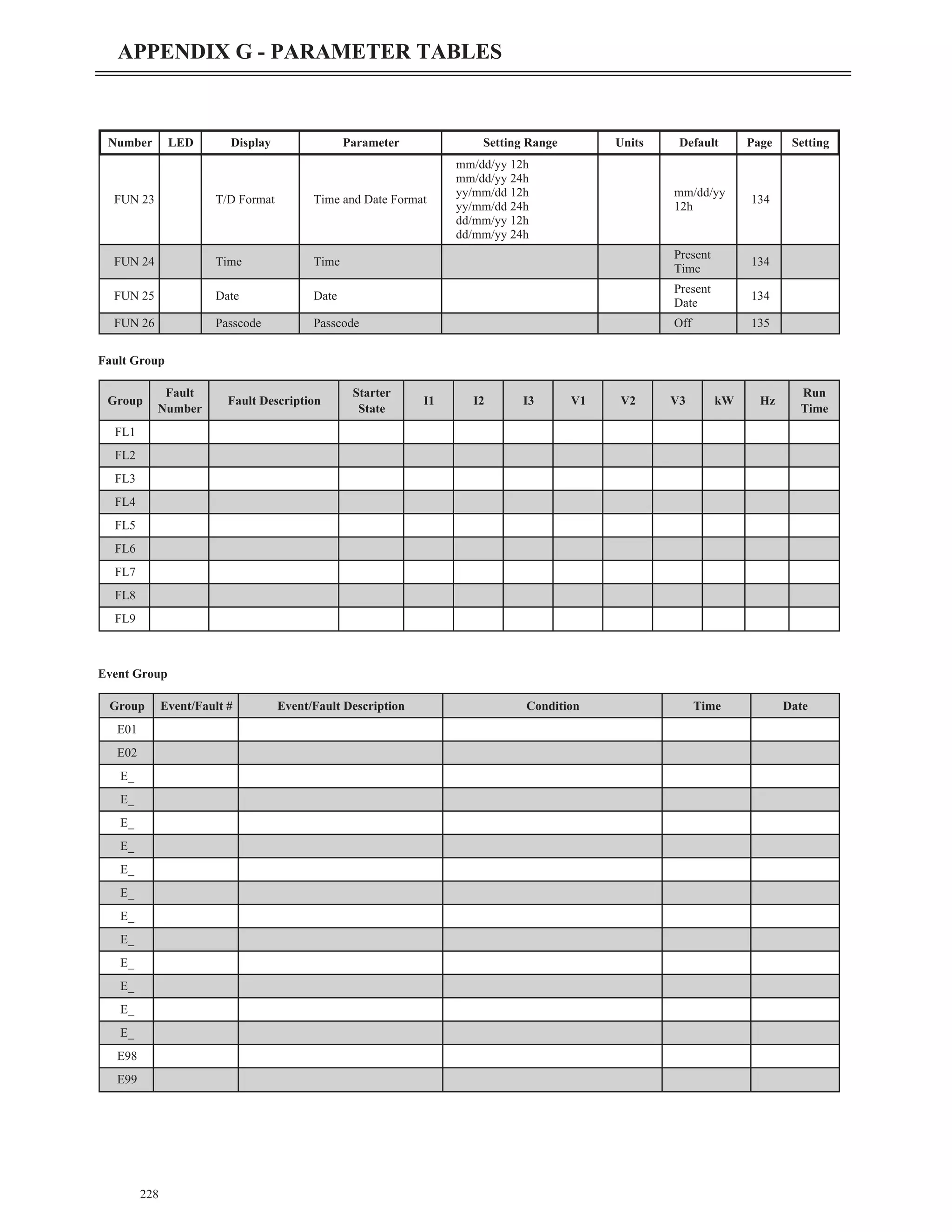 Fault Group
Event Group
228
APPENDIX G - PARAMETER TABLES
Group Event/Fault # Event/Fault Description Condition Time Date
E01
E02
E_
E_
E_
E_
E_
E_
E_
E_
E_
E_
E_
E_
E98
E99
Number LED Display Parameter Setting Range Units Default Page Setting
FUN 23 T/D Format Time and Date Format
mm/dd/yy 12h
mm/dd/yy 24h
yy/mm/dd 12h
yy/mm/dd 24h
dd/mm/yy 12h
dd/mm/yy 24h
mm/dd/yy
12h
134
FUN 24 Time Time
Present
Time
134
FUN 25 Date Date
Present
Date
134
FUN 26 Passcode Passcode Off 135
Group
Fault
Number
Fault Description
Starter
State
I1 I2 I3 V1 V2 V3 kW Hz
Run
Time
FL1
FL2
FL3
FL4
FL5
FL6
FL7
FL8
FL9
 