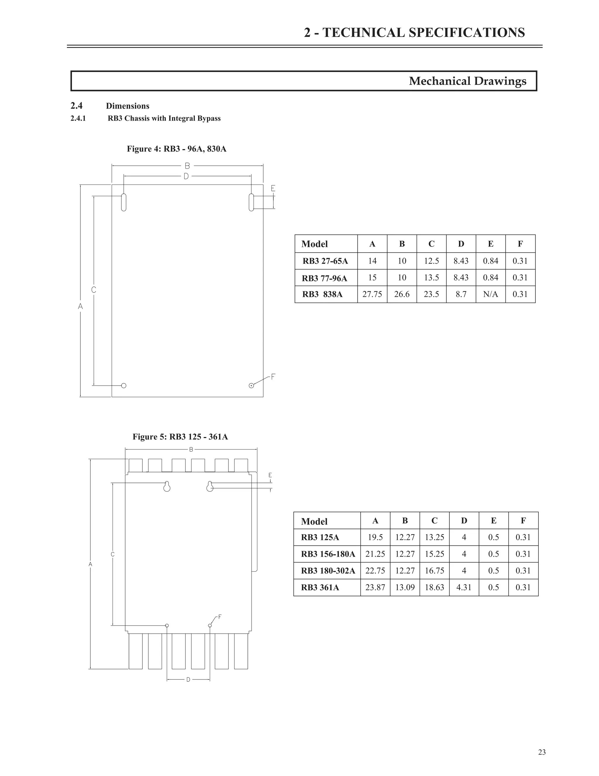 Mechanical Drawings
2.4 Dimensions
2.4.1 RB3 Chassis with Integral Bypass
23
2 - TECHNICAL SPECIFICATIONS
Figure 4: RB3 - 96A, 830A
Model A B C D E F
RB3 27-65A 14 10 12.5 8.43 0.84 0.31
RB3 77-96A 15 10 13.5 8.43 0.84 0.31
RB3 838A 27.75 26.6 23.5 8.7 N/A 0.31
Figure 5: RB3 125 - 361A
Model A B C D E F
RB3 125A 19.5 12.27 13.25 4 0.5 0.31
RB3 156-180A 21.25 12.27 15.25 4 0.5 0.31
RB3 180-302A 22.75 12.27 16.75 4 0.5 0.31
RB3 361A 23.87 13.09 18.63 4.31 0.5 0.31
 