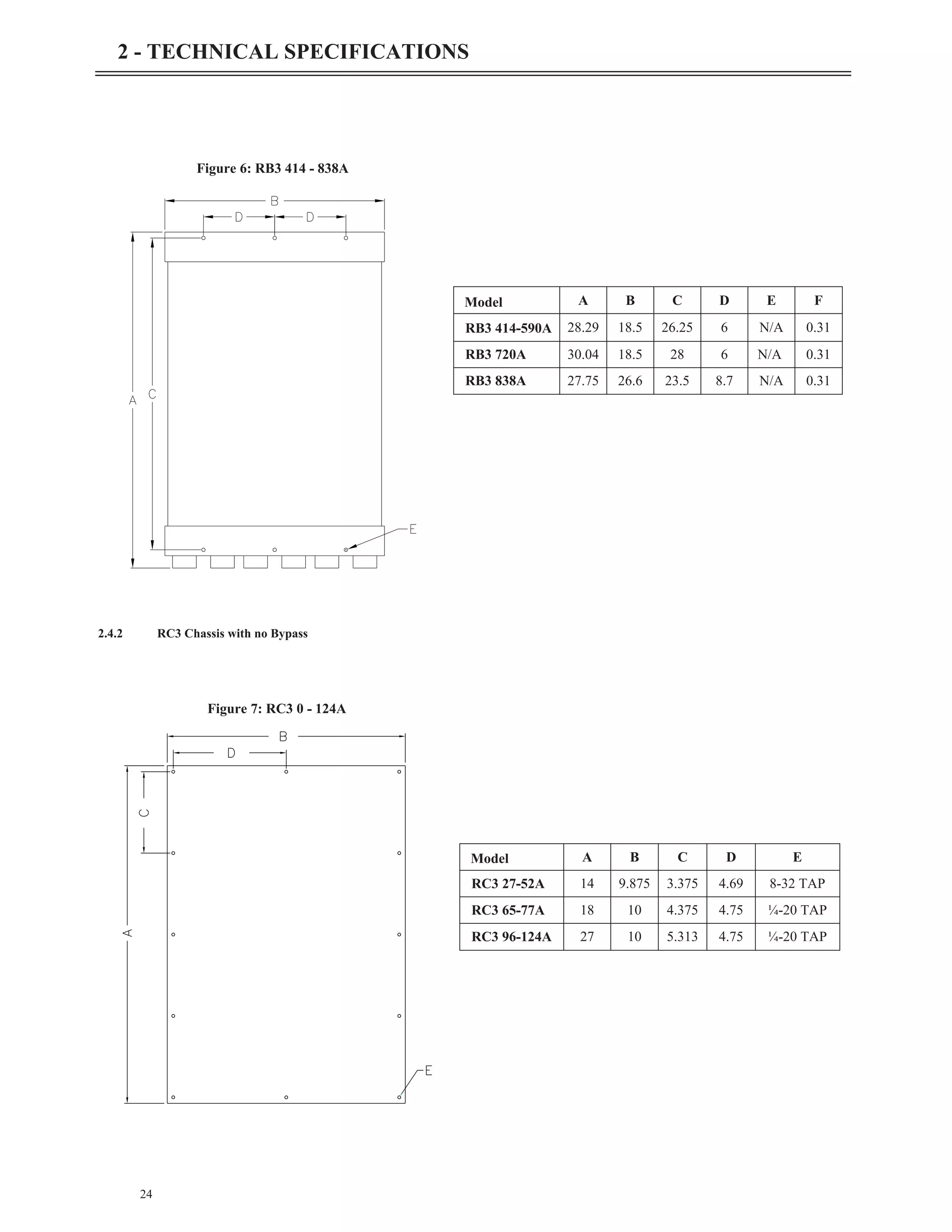 2.4.2 RC3 Chassis with no Bypass
24
2 - TECHNICAL SPECIFICATIONS
Figure 6: RB3 414 - 838A
Model A B C D E F
RB3 414-590A 28.29 18.5 26.25 6 N/A 0.31
RB3 720A 30.04 18.5 28 6 N/A 0.31
RB3 838A 27.75 26.6 23.5 8.7 N/A 0.31
Figure 7: RC3 0 - 124A
Model A B C D E
RC3 27-52A 14 9.875 3.375 4.69 8-32 TAP
RC3 65-77A 18 10 4.375 4.75 ¼-20 TAP
RC3 96-124A 27 10 5.313 4.75 ¼-20 TAP
 