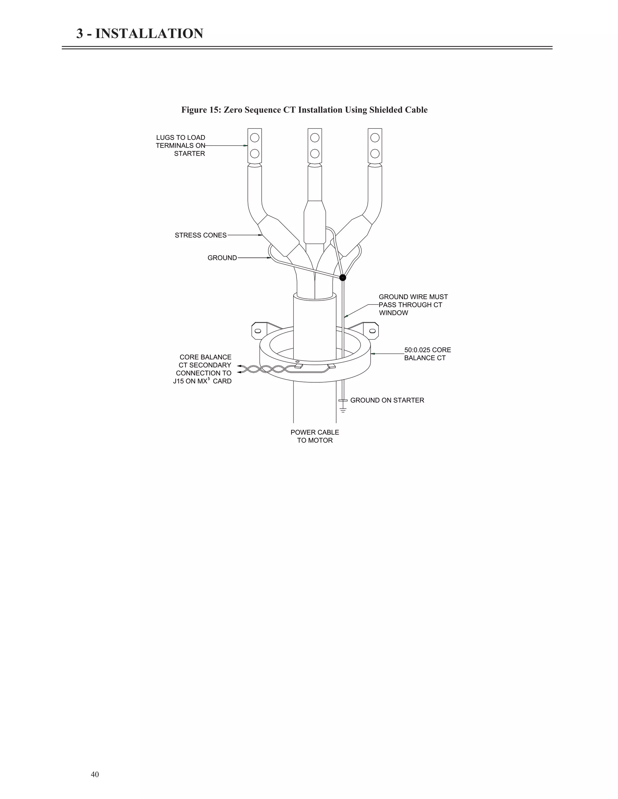 40
3 - INSTALLATION
GROUND ON STARTER
POWER CABLE
TO MOTOR
GROUND WIRE MUST
PASS THROUGH CT
WINDOW
CORE BALANCE
CT SECONDARY
CONNECTION TO
J15 ON MX³ CARD
LUGS TO LOAD
TERMINALS ON
STARTER
50:0.025 CORE
BALANCE CT
STRESS CONES
GROUND
Figure 15: Zero Sequence CT Installation Using Shielded Cable
 