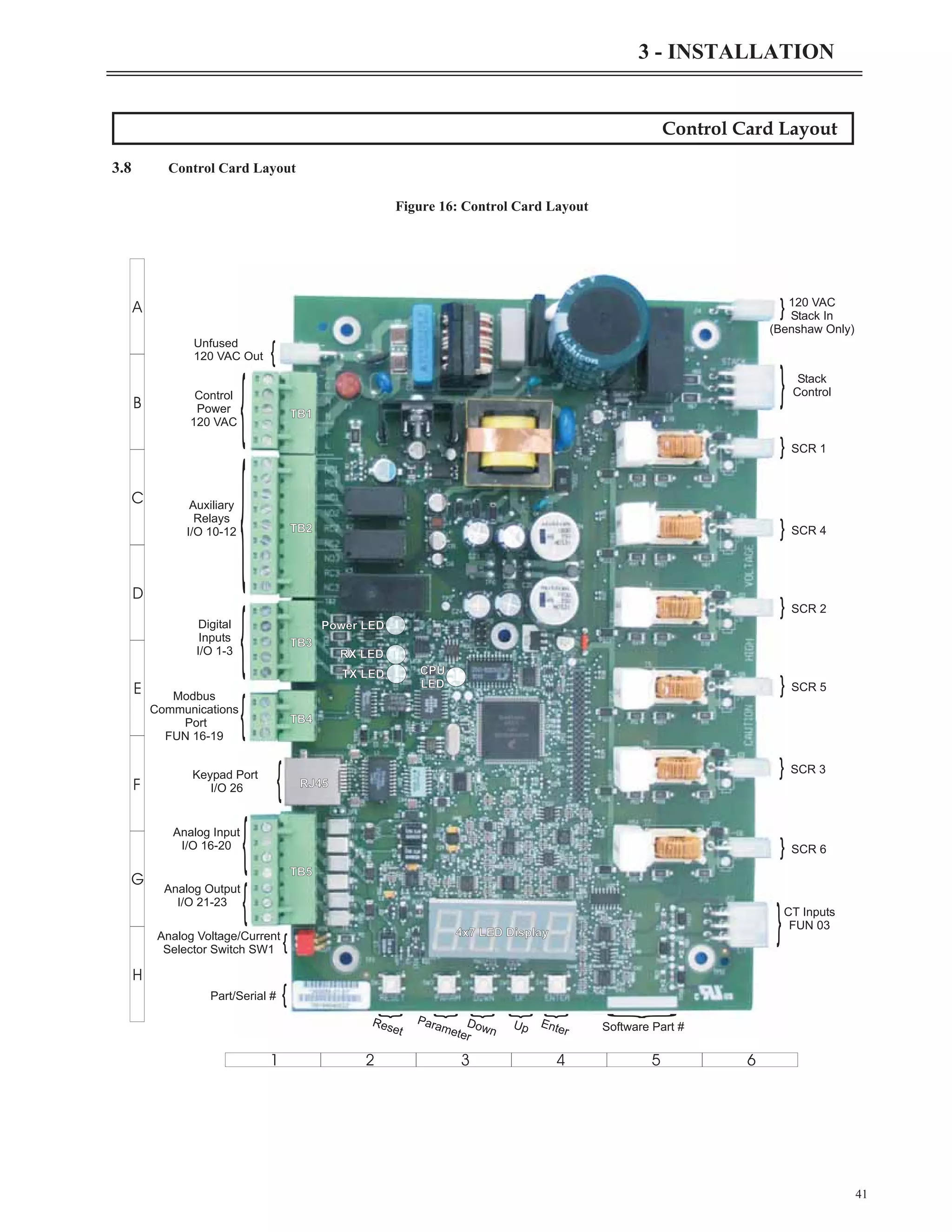 Control Card Layout
3.8 Control Card Layout
41
3 - INSTALLATION
A
B
C
D
E
F
G
H
1 2 3 4 5 6
{
Unfused
120 VAC Out
{
Control
Power
120 VAC
{
Auxiliary
Relays
I/O 10-12
{
Digital
Inputs
I/O 1-3
{
Modbus
Communications
Port
FUN 16-19
{
Keypad Port
I/O 26
{
Analog Input
I/O 16-20
{
Analog Output
I/O 21-23
{
Analog Voltage/Current
Selector Switch SW1
{
Part/Serial #
{
Reset
{
{
{
{
Parameter
Down Up Enter Software Part #
{
} 120 VAC
Stack In
(Benshaw Only)
} Stack
Control
SCR 1
}
SCR 4
}
SCR 2
}
SCR 5
}
SCR 3
}
SCR 6
}
}CT Inputs
FUN 03
4x7 LED D
D Display
TB5
TB4
TB3
TB2
TB1
RJ45
{
{
{
{
{
{
{
{
{
{
{
{
{
{
{
{
}
}
}
}
}
}
}
}
}
4x7 LED Display
TB5
TB4
TB3
TB2
TB1
RJ45
Power LED
RX LED
TX LED CPU
LED
{
{
{
{
{
{
{
{
{
{
{
{
{
{
{
{
}
}
}
}
}
}
}
}
}
4x7 LED Display
TB5
TB4
TB3
TB2
TB1
RJ45
Power LED
RX LED
TX LED CPU
LED
{
{
{
{
{
{
{
{
{
{
{
{
{
{
{
{
}
}
}
}
}
}
}
}
}
4x7 LED Display
TB5
TB4
TB3
TB2
TB1
RJ45
Power LED
RX LED
TX LED CPU
LED
{
{
{
{
{
{
{
{
{
{
{
{
{
{
{
{
}
}
}
}
}
}
}
}
}
4x7 LED Display
TB5
TB4
TB3
TB2
TB1
RJ45
Power LED
RX LED
TX LED CPU
LED
{
{
{
{
{
{
{
{
{
{
{
{
{
{
{
{
}
}
}
}
}
}
}
}
}
4x7 LED Display
TB5
TB4
TB3
TB2
TB1
RJ45
Power LED
RX LED
TX LED CPU
LED
Power LED
RX LED
TX LED CPU
LED
Figure 16: Control Card Layout
 