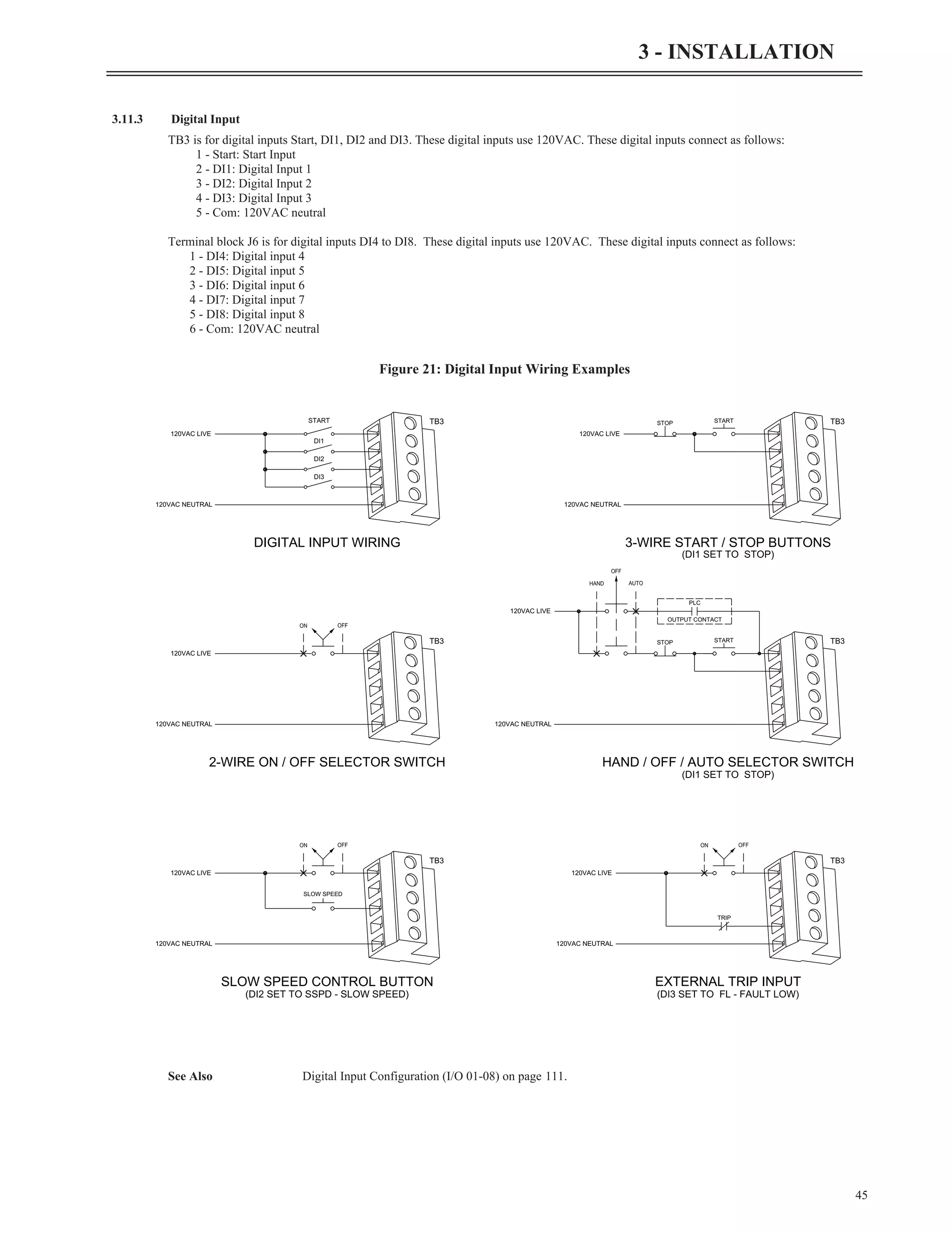3.11.3 Digital Input
TB3 is for digital inputs Start, DI1, DI2 and DI3. These digital inputs use 120VAC. These digital inputs connect as follows:
1 - Start: Start Input
2 - DI1: Digital Input 1
3 - DI2: Digital Input 2
4 - DI3: Digital Input 3
5 - Com: 120VAC neutral
Terminal block J6 is for digital inputs DI4 to DI8. These digital inputs use 120VAC. These digital inputs connect as follows:
1 - DI4: Digital input 4
2 - DI5: Digital input 5
3 - DI6: Digital input 6
4 - DI7: Digital input 7
5 - DI8: Digital input 8
6 - Com: 120VAC neutral
See Also Digital Input Configuration (I/O 01-08) on page 111.
45
3 - INSTALLATION
120VAC LIVE
120VAC NEUTRAL
120VAC LIVE
120VAC NEUTRAL
START
DI1
DI2
DI3
120VAC LIVE
120VAC NEUTRAL
120VAC NEUTRAL
120VAC LIVE
120VAC NEUTRAL
120VAC LIVE
120VAC NEUTRAL
PLC
OUTPUT CONTACT
START
STOP
SLOW SPEED
DIGITAL INPUT WIRING
2-WIRE ON / OFF SELECTOR SWITCH
SLOW SPEED CONTROL BUTTON
3-WIRE START / STOP BUTTONS
HAND / OFF / AUTO SELECTOR SWITCH
EXTERNAL TRIP INPUT
(DI2 SET TO SSPD - SLOW SPEED)
120VAC LIVE
TRIP
(DI3 SET TO FL - FAULT LOW)
START
STOP
TB3 TB3
TB3
TB3
TB3
TB3
(DI1 SET TO STOP)
(DI1 SET TO STOP)
Figure 21: Digital Input Wiring Examples
 