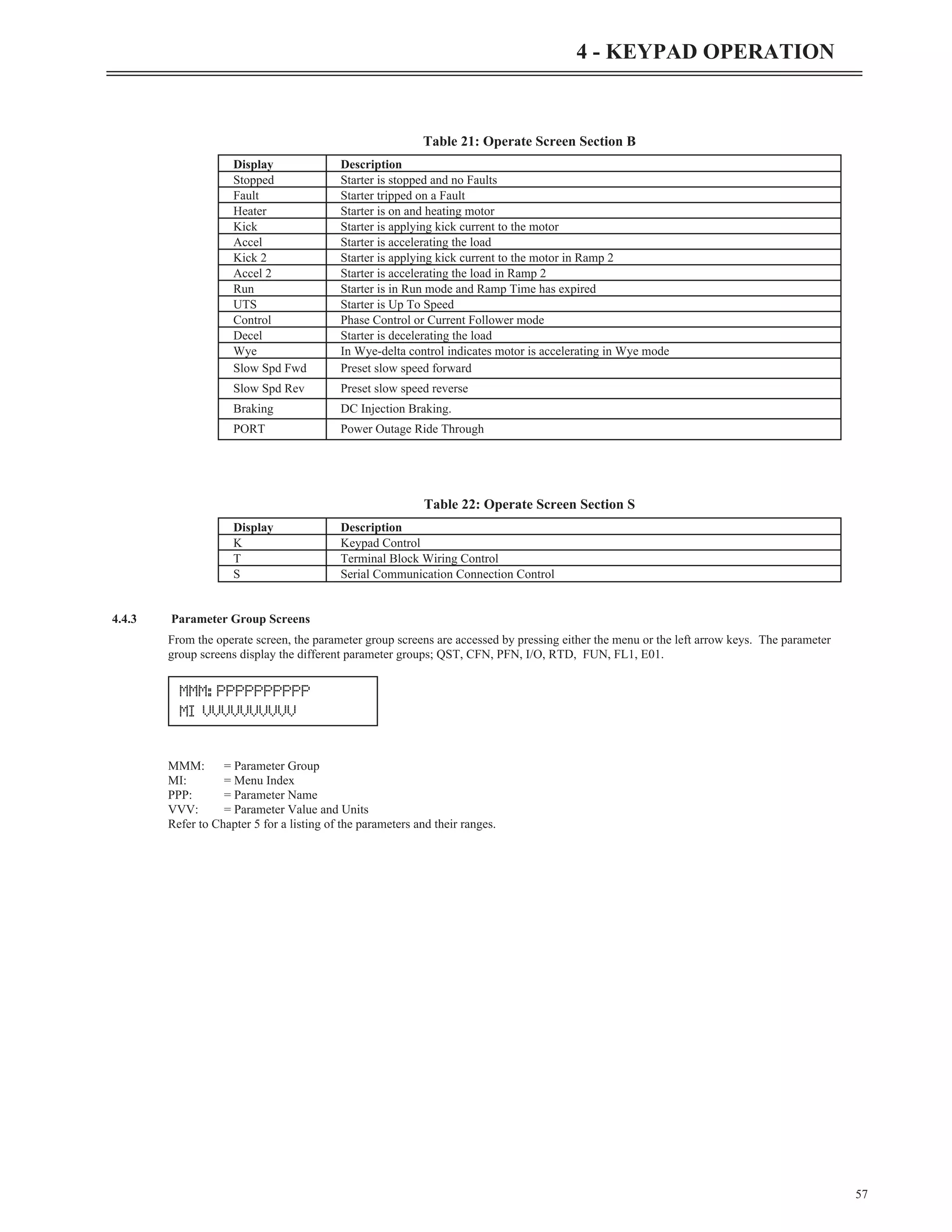 4.4.3 Parameter Group Screens
From the operate screen, the parameter group screens are accessed by pressing either the menu or the left arrow keys. The parameter
group screens display the different parameter groups; QST, CFN, PFN, I/O, RTD, FUN, FL1, E01.
MMM: = Parameter Group
MI: = Menu Index
PPP: = Parameter Name
VVV: = Parameter Value and Units
Refer to Chapter 5 for a listing of the parameters and their ranges.
57
4 - KEYPAD OPERATION
Display Description
Stopped Starter is stopped and no Faults
Fault Starter tripped on a Fault
Heater Starter is on and heating motor
Kick Starter is applying kick current to the motor
Accel Starter is accelerating the load
Kick 2 Starter is applying kick current to the motor in Ramp 2
Accel 2 Starter is accelerating the load in Ramp 2
Run Starter is in Run mode and Ramp Time has expired
UTS Starter is Up To Speed
Control Phase Control or Current Follower mode
Decel Starter is decelerating the load
Wye In Wye-delta control indicates motor is accelerating in Wye mode
Slow Spd Fwd Preset slow speed forward
Slow Spd Rev Preset slow speed reverse
Braking DC Injection Braking.
PORT Power Outage Ride Through
Table 21: Operate Screen Section B
Display Description
K Keypad Control
T Terminal Block Wiring Control
S Serial Communication Connection Control
Table 22: Operate Screen Section S
MMM: PPPPPPPPPP
MI VVVVVVVVVV
 