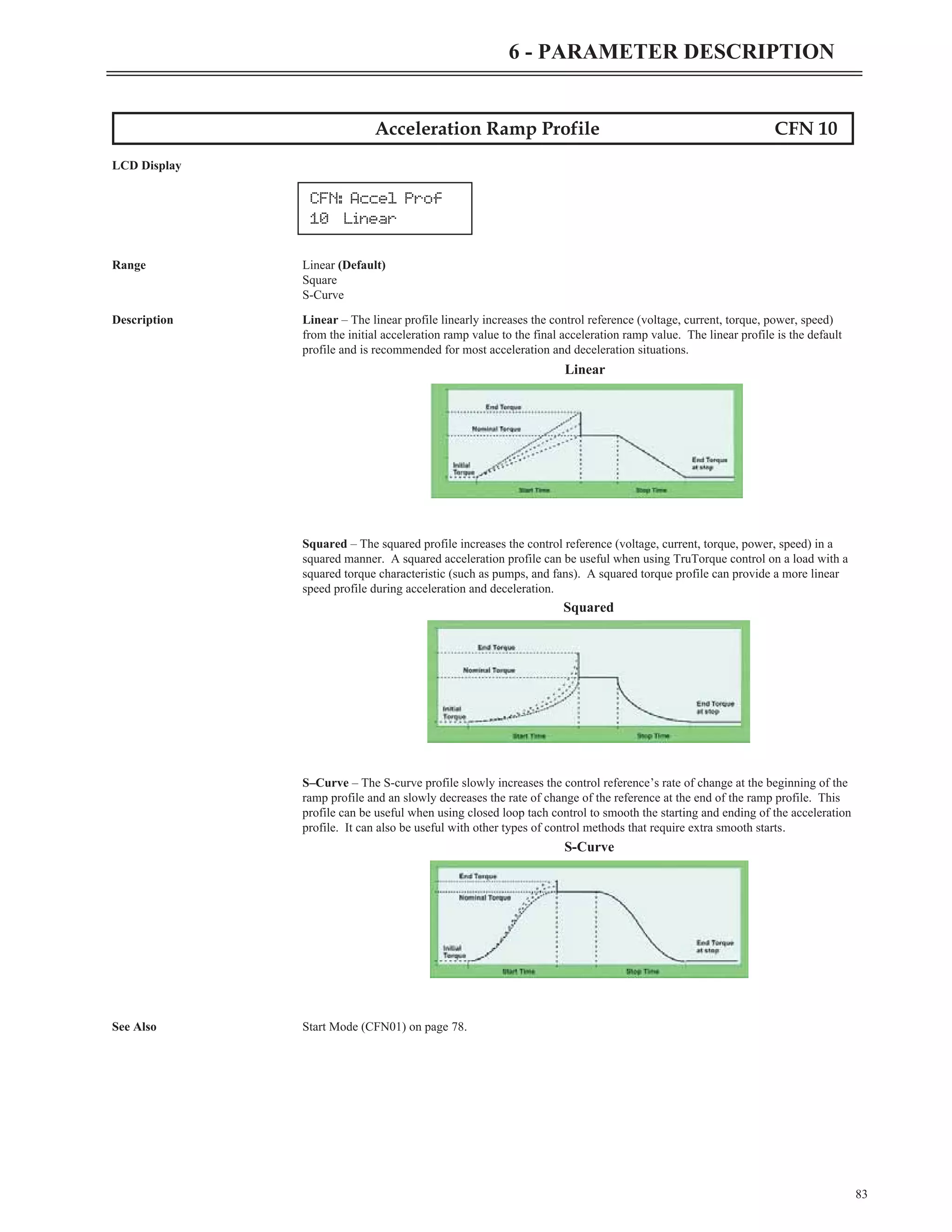 Acceleration Ramp Profile CFN 10
LCD Display
Range Linear (Default)
Square
S-Curve
Description Linear – The linear profile linearly increases the control reference (voltage, current, torque, power, speed)
from the initial acceleration ramp value to the final acceleration ramp value. The linear profile is the default
profile and is recommended for most acceleration and deceleration situations.
Squared – The squared profile increases the control reference (voltage, current, torque, power, speed) in a
squared manner. A squared acceleration profile can be useful when using TruTorque control on a load with a
squared torque characteristic (such as pumps, and fans). A squared torque profile can provide a more linear
speed profile during acceleration and deceleration.
S–Curve – The S-curve profile slowly increases the control reference’s rate of change at the beginning of the
ramp profile and an slowly decreases the rate of change of the reference at the end of the ramp profile. This
profile can be useful when using closed loop tach control to smooth the starting and ending of the acceleration
profile. It can also be useful with other types of control methods that require extra smooth starts.
See Also Start Mode (CFN01) on page 78.
83
6 - PARAMETER DESCRIPTION
CFN: Accel Prof
10 Linear
Linear
Squared
S-Curve
 
