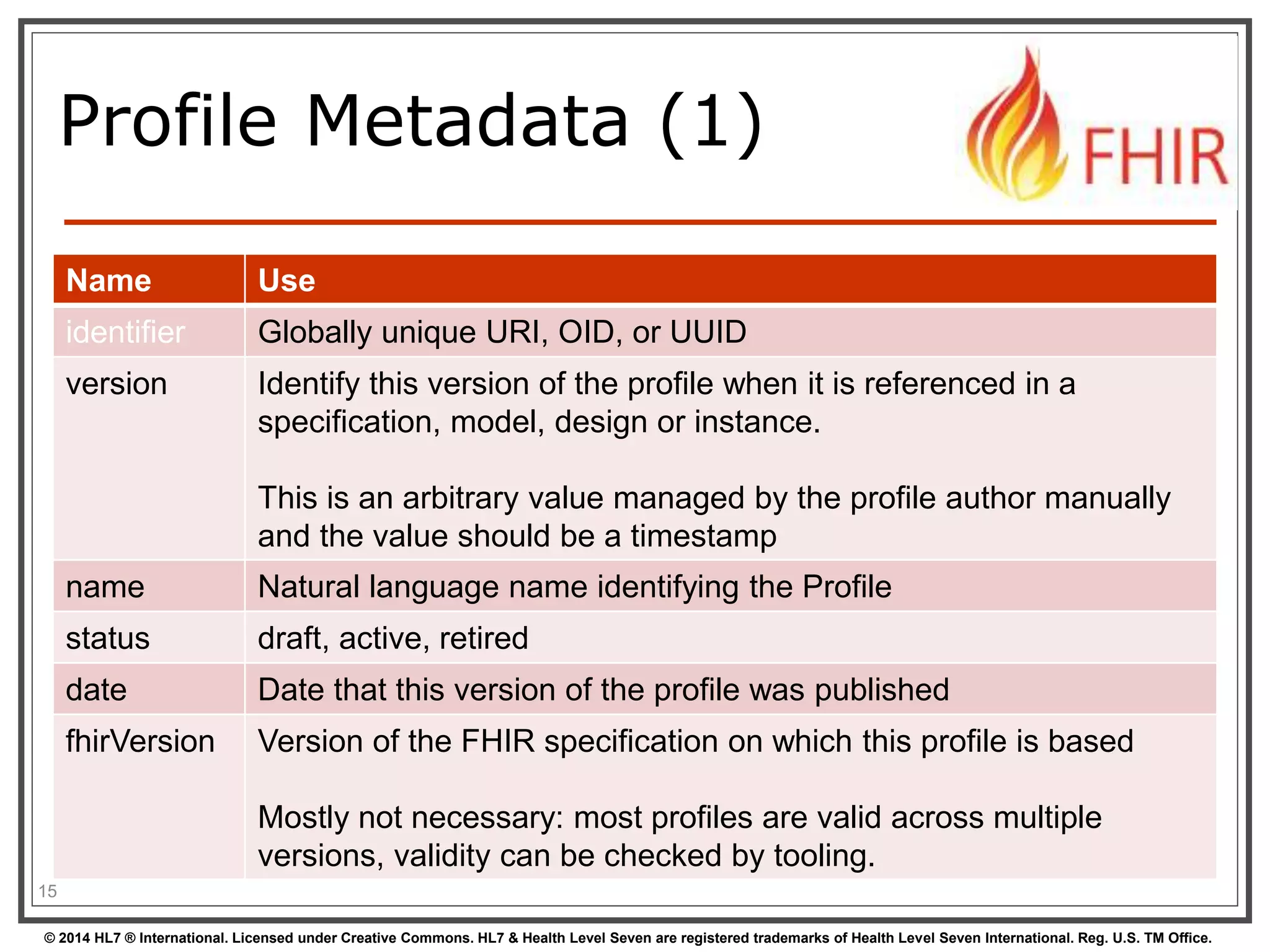 Profile Metadata (1) 
Name Use 
identifier Globally unique URI, OID, or UUID 
version Identify this version of the profile when it is referenced in a 
specification, model, design or instance. 
This is an arbitrary value managed by the profile author manually 
and the value should be a timestamp 
name Natural language name identifying the Profile 
status draft, active, retired 
date Date that this version of the profile was published 
fhirVersion Version of the FHIR specification on which this profile is based 
Mostly not necessary: most profiles are valid across multiple 
versions, validity can be checked by tooling. 
15 
© 2014 HL7 ® International. Licensed under Creative Commons. HL7 & Health Level Seven are registered trademarks of Health Level Seven International. Reg. U.S. TM Office. 
 