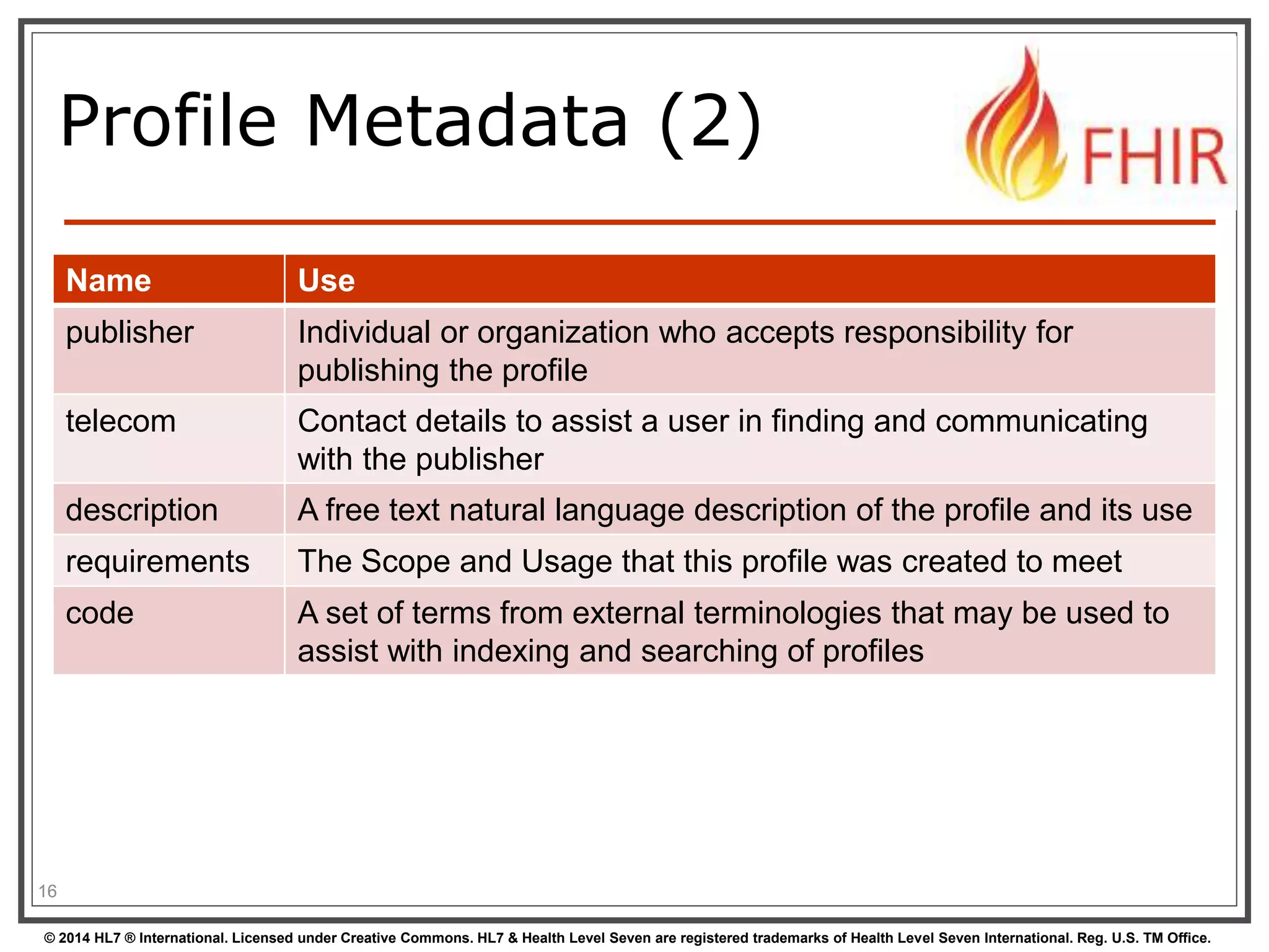 Profile Metadata (2) 
Name Use 
publisher Individual or organization who accepts responsibility for 
publishing the profile 
telecom Contact details to assist a user in finding and communicating 
with the publisher 
description A free text natural language description of the profile and its use 
requirements The Scope and Usage that this profile was created to meet 
code A set of terms from external terminologies that may be used to 
assist with indexing and searching of profiles 
16 
© 2014 HL7 ® International. Licensed under Creative Commons. HL7 & Health Level Seven are registered trademarks of Health Level Seven International. Reg. U.S. TM Office. 
 