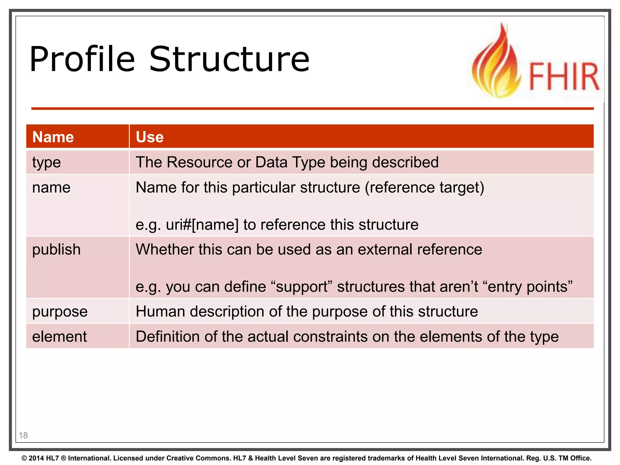 Profile Structure 
Name Use 
type The Resource or Data Type being described 
name Name for this particular structure (reference target) 
e.g. uri#[name] to reference this structure 
publish Whether this can be used as an external reference 
e.g. you can define “support” structures that aren’t “entry points” 
purpose Human description of the purpose of this structure 
element Definition of the actual constraints on the elements of the type 
18 
© 2014 HL7 ® International. Licensed under Creative Commons. HL7 & Health Level Seven are registered trademarks of Health Level Seven International. Reg. U.S. TM Office. 
 