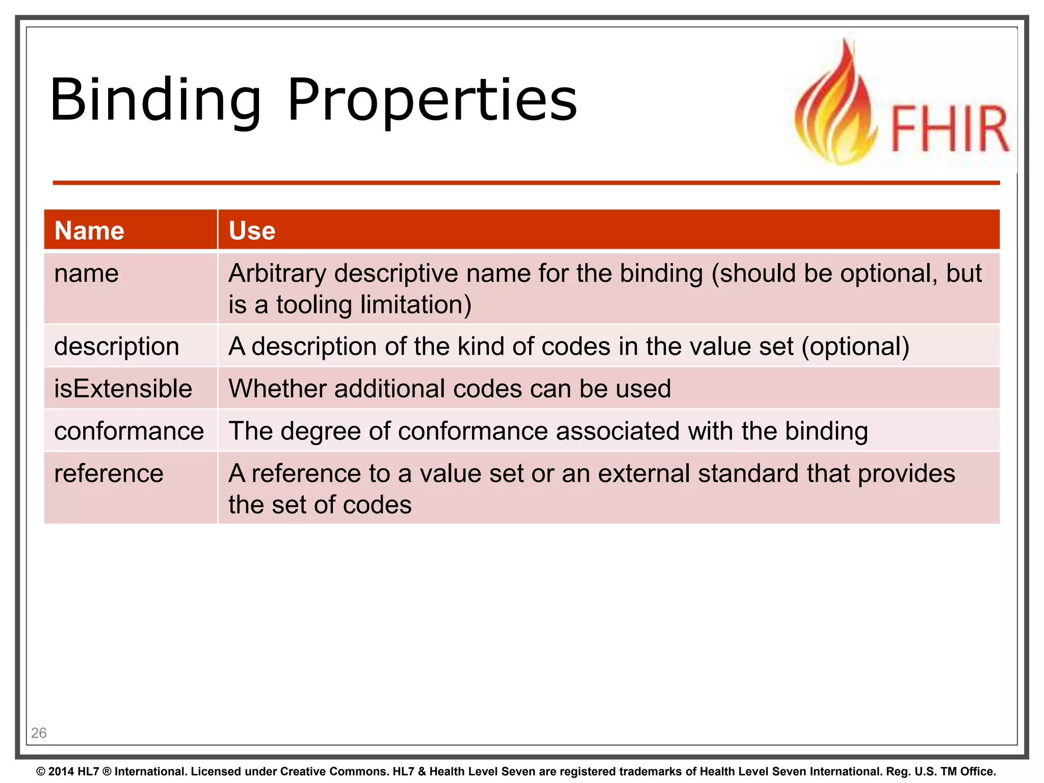 Binding Properties 
Name Use 
name Arbitrary descriptive name for the binding (should be optional, but 
is a tooling limitation) 
description A description of the kind of codes in the value set (optional) 
isExtensible Whether additional codes can be used 
conformance The degree of conformance associated with the binding 
reference A reference to a value set or an external standard that provides 
the set of codes 
26 
© 2014 HL7 ® International. Licensed under Creative Commons. HL7 & Health Level Seven are registered trademarks of Health Level Seven International. Reg. U.S. TM Office. 
 