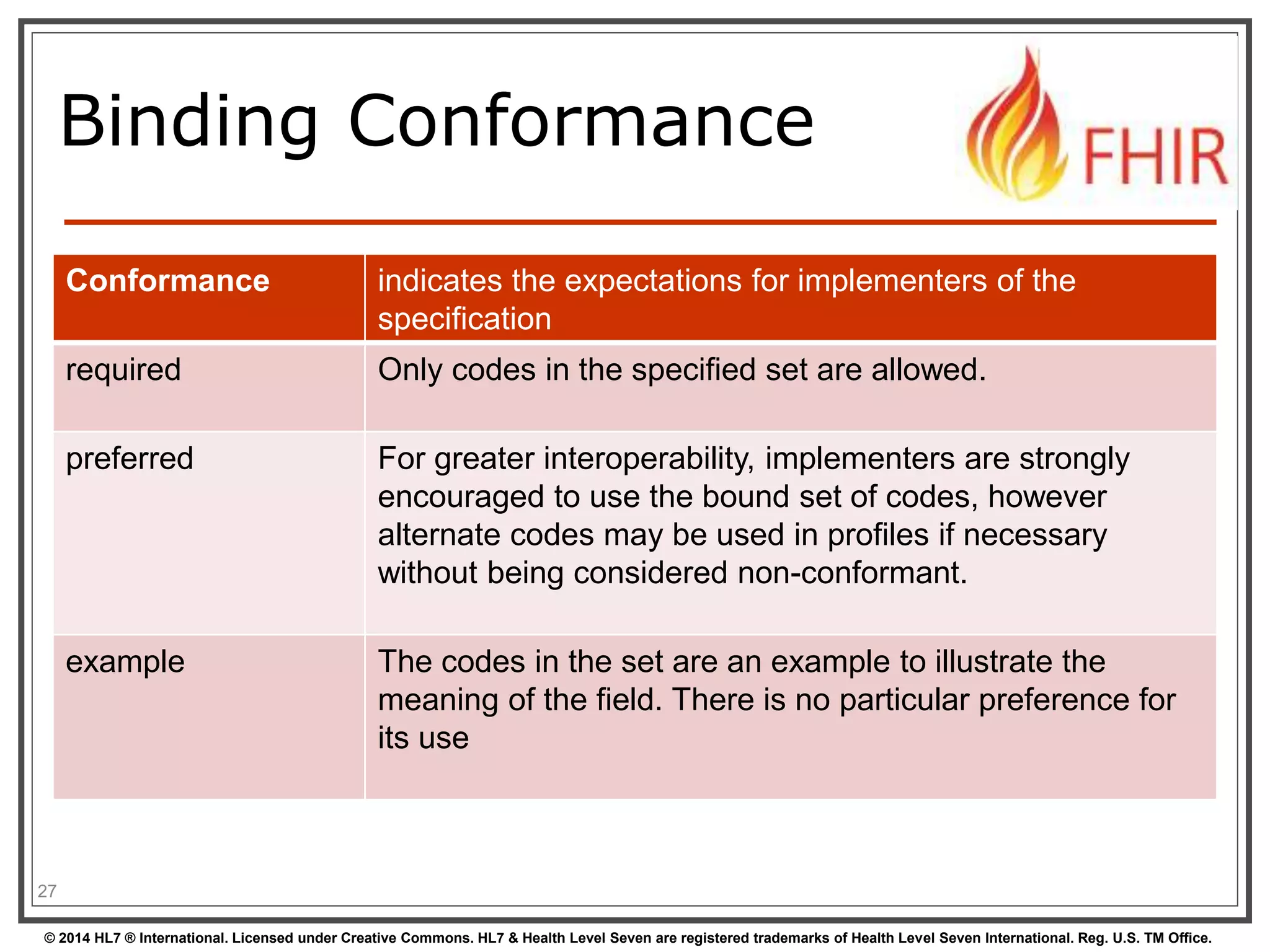 Binding Conformance 
Conformance indicates the expectations for implementers of the 
specification 
required Only codes in the specified set are allowed. 
preferred For greater interoperability, implementers are strongly 
encouraged to use the bound set of codes, however 
alternate codes may be used in profiles if necessary 
without being considered non-conformant. 
example The codes in the set are an example to illustrate the 
meaning of the field. There is no particular preference for 
its use 
27 
© 2014 HL7 ® International. Licensed under Creative Commons. HL7 & Health Level Seven are registered trademarks of Health Level Seven International. Reg. U.S. TM Office. 
 