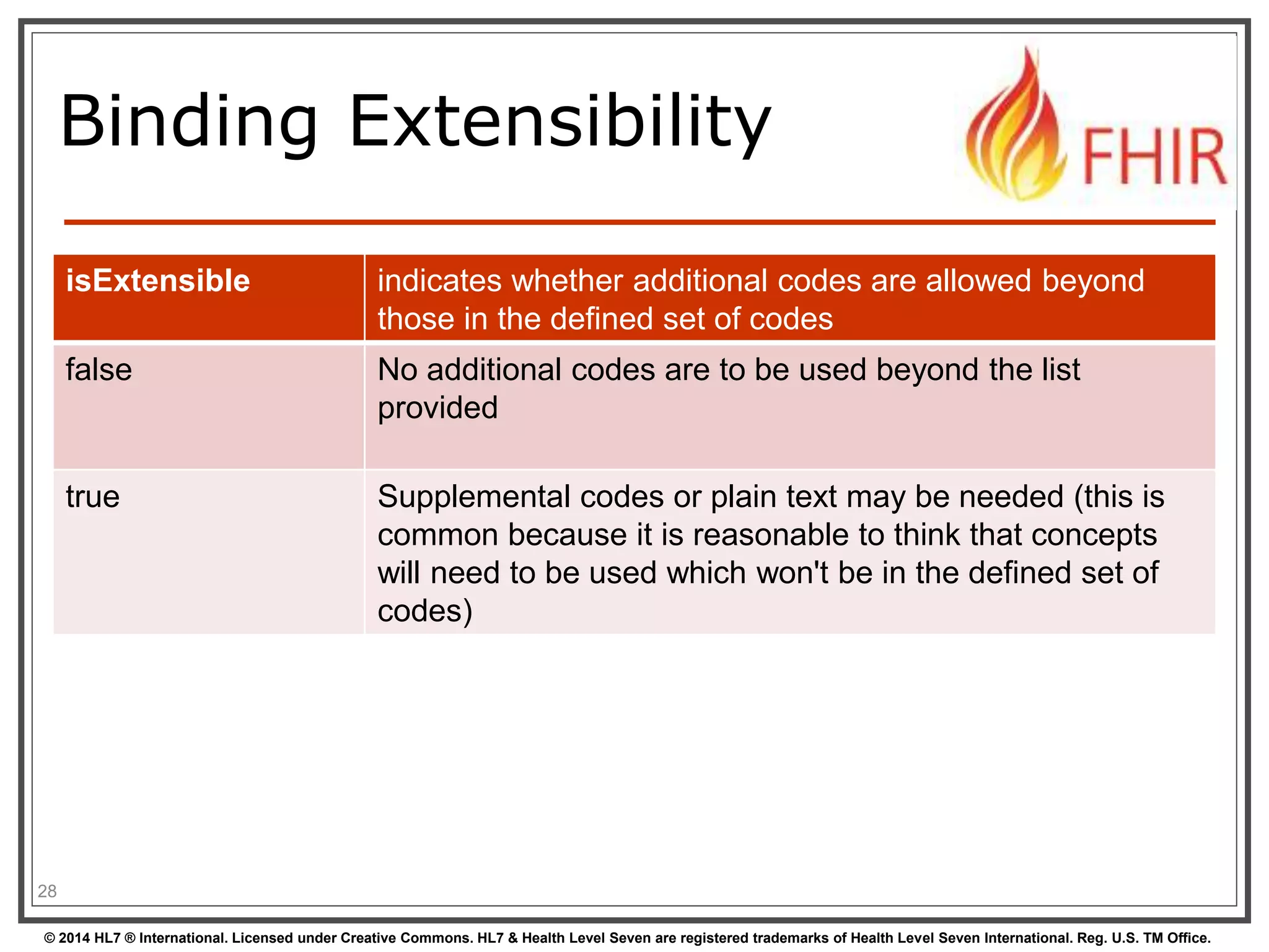 Binding Extensibility 
isExtensible indicates whether additional codes are allowed beyond 
those in the defined set of codes 
false No additional codes are to be used beyond the list 
provided 
true Supplemental codes or plain text may be needed (this is 
common because it is reasonable to think that concepts 
will need to be used which won't be in the defined set of 
codes) 
28 
© 2014 HL7 ® International. Licensed under Creative Commons. HL7 & Health Level Seven are registered trademarks of Health Level Seven International. Reg. U.S. TM Office. 
 