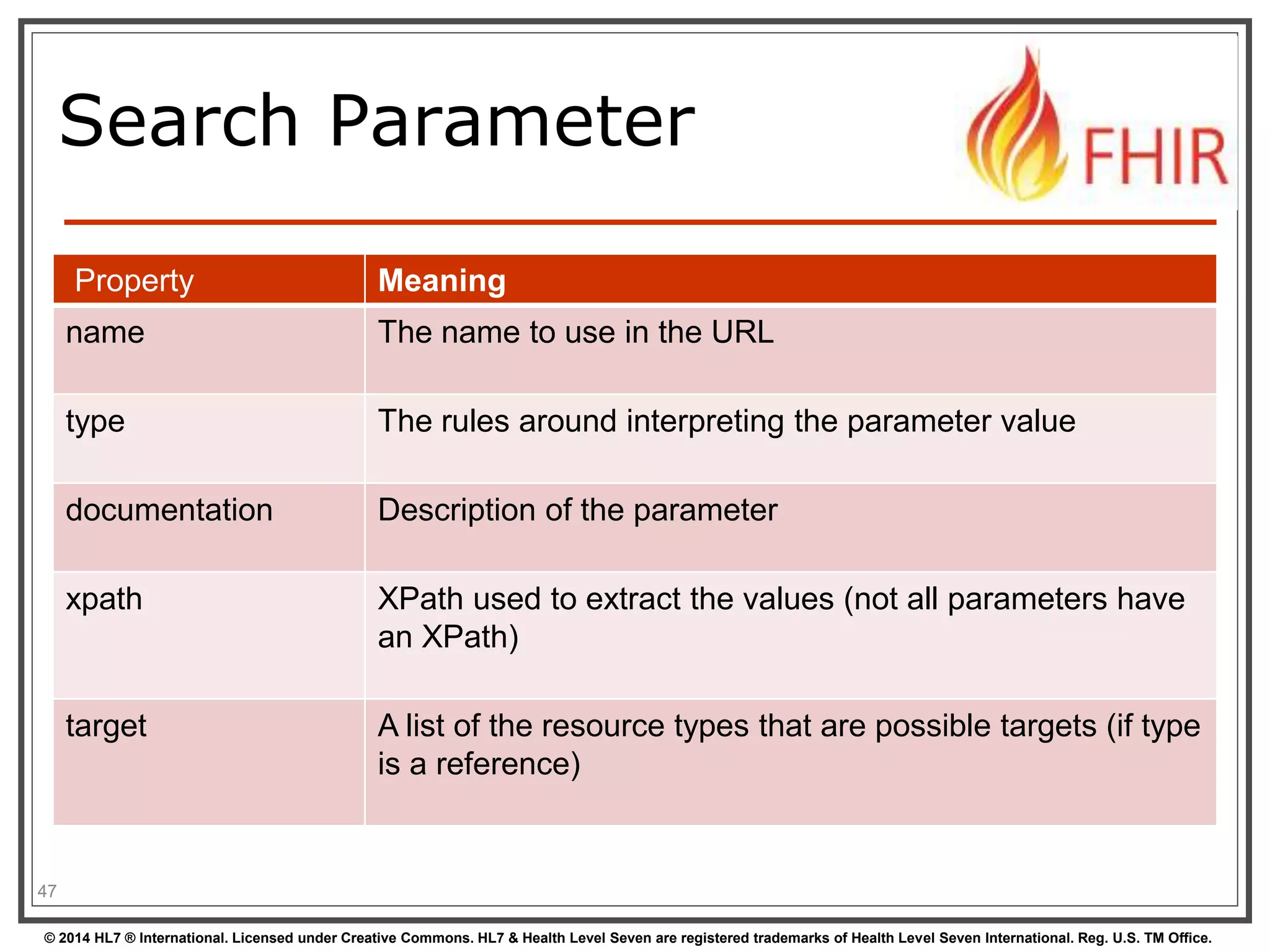 Search Parameter 
Property Meaning 
name The name to use in the URL 
type The rules around interpreting the parameter value 
documentation Description of the parameter 
xpath XPath used to extract the values (not all parameters have 
an XPath) 
target A list of the resource types that are possible targets (if type 
is a reference) 
47 
© 2014 HL7 ® International. Licensed under Creative Commons. HL7 & Health Level Seven are registered trademarks of Health Level Seven International. Reg. U.S. TM Office. 
 