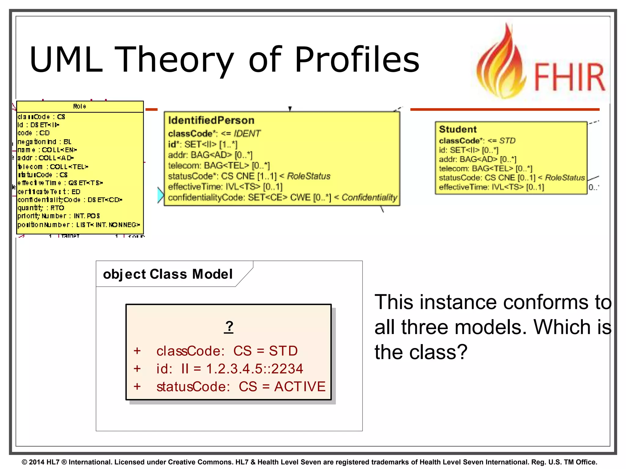 UML Theory of Profiles 
object Class Model 
? 
+ classCode: CS = STD 
+ id: II = 1.2.3.4.5::2234 
+ statusCode: CS = ACTIVE 
This instance conforms to 
all three models. Which is 
the class? 
© 2014 HL7 ® International. Licensed under Creative Commons. HL7 & Health Level Seven are registered trademarks of Health Level Seven International. Reg. U.S. TM Office. 
 