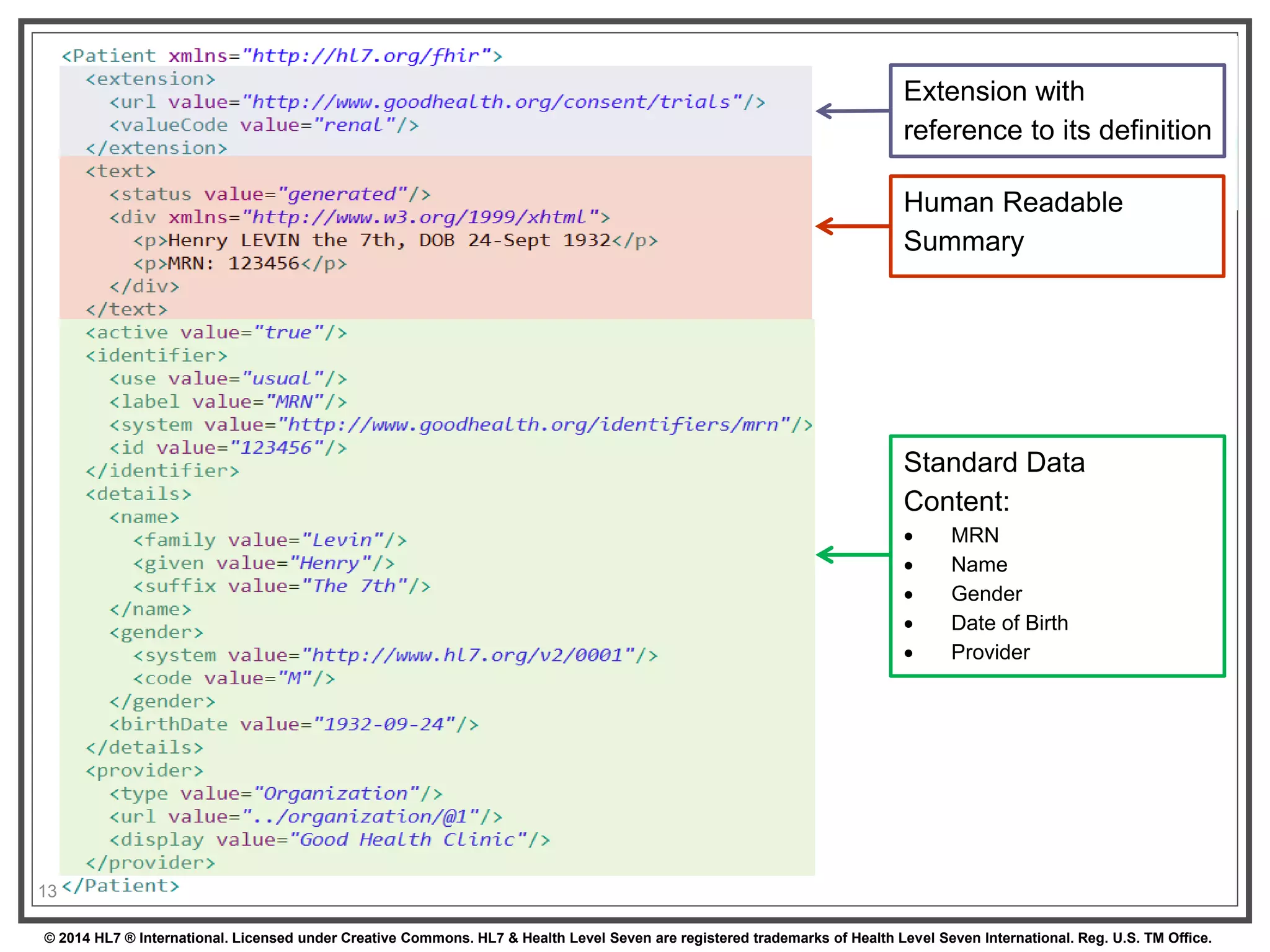 13 
Extension with 
reference to its definition 
Human Readable 
Summary 
Standard Data 
Content: 
 MRN 
 Name 
 Gender 
 Date of Birth 
 Provider 
© 2014 HL7 ® International. Licensed under Creative Commons. HL7 & Health Level Seven are registered trademarks of Health Level Seven International. Reg. U.S. TM Office. 
 