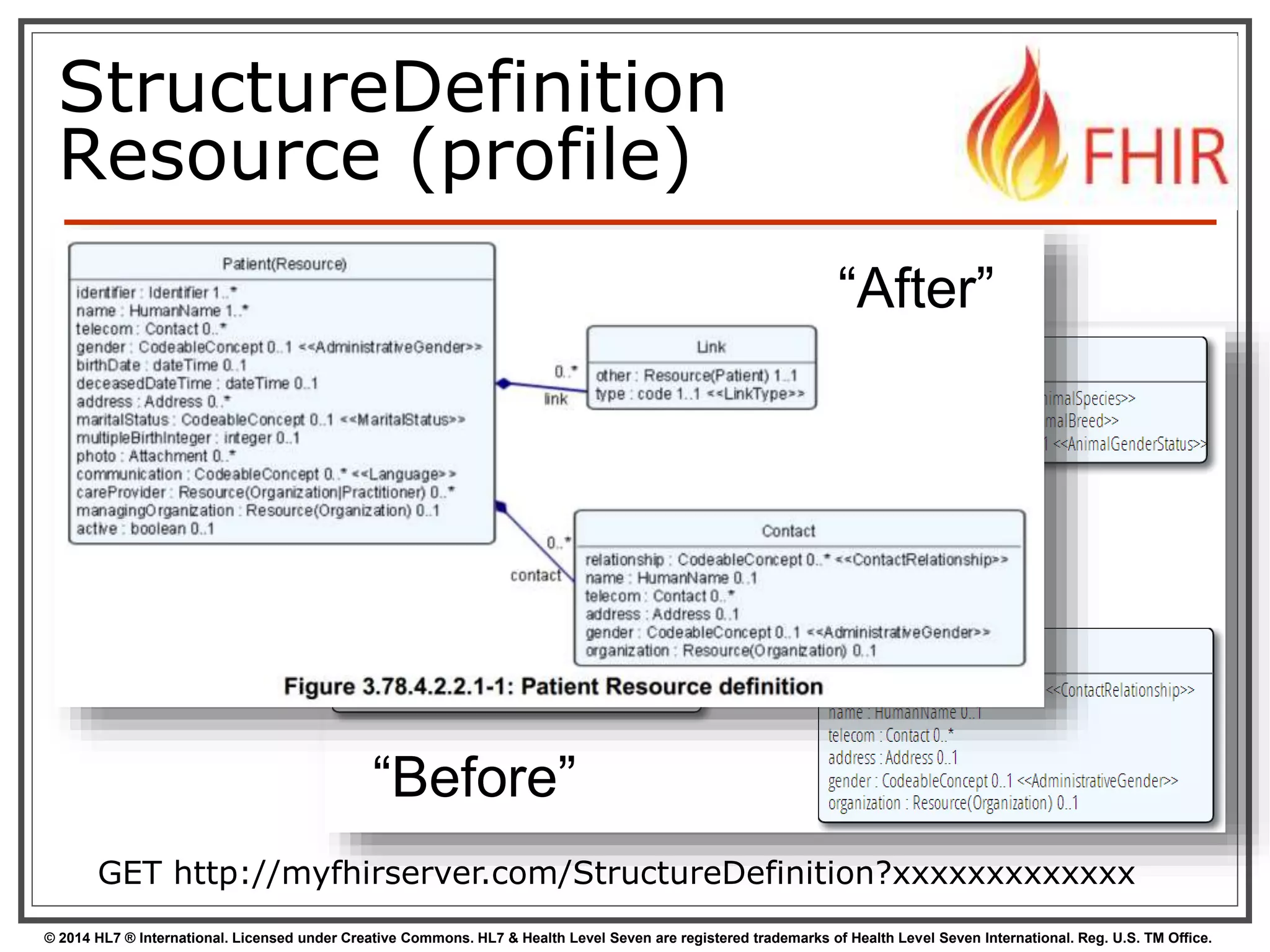 StructureDefinition 
Resource (profile) 
“Before” 
“After” 
GET http://myfhirserver.com/StructureDefinition?xxxxxxxxxxxxx 
© 2014 HL7 ® International. Licensed under Creative Commons. HL7 & Health Level Seven are registered trademarks of Health Level Seven International. Reg. U.S. TM Office. 
 
