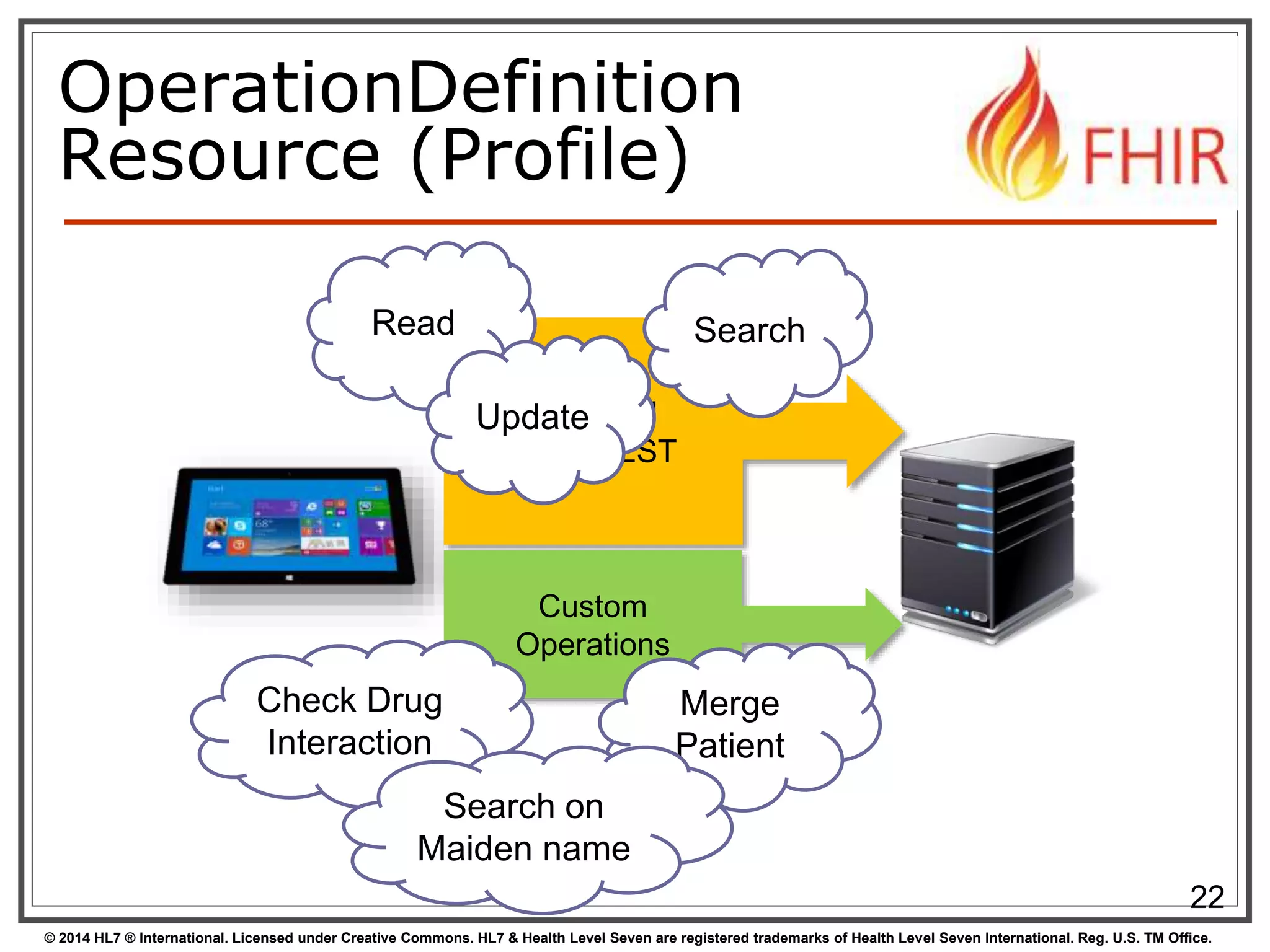 OperationDefinition 
Resource (Profile) 
22 
Standard 
FHIR REST 
Update 
Custom 
Operations 
Read 
Search 
Check Drug 
Interaction 
Merge 
Patient 
Search on 
Maiden name 
© 2014 HL7 ® International. Licensed under Creative Commons. HL7 & Health Level Seven are registered trademarks of Health Level Seven International. Reg. U.S. TM Office. 
 