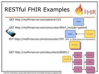 FHIR architecture overview for non-programmers by René Spronk Slide 17