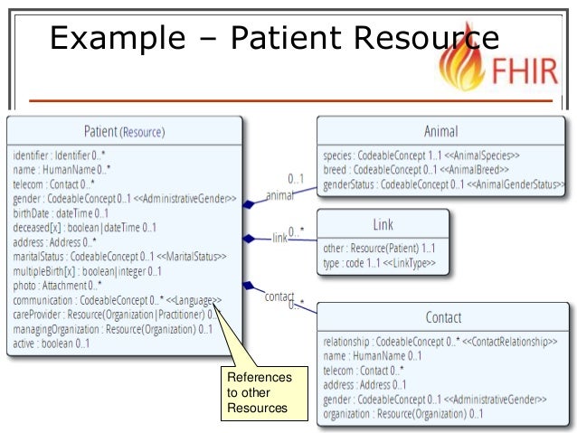 FHIR architecture overview for non-programmers by René Spronk