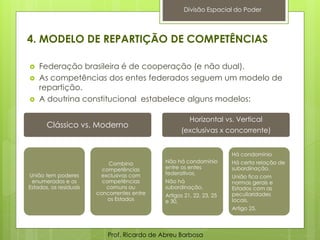 4. MODELO DE REPARTIÇÃO DE COMPETÊNCIAS
 Federação brasileira é de cooperação (e não dual).
 As competências dos entes federados seguem um modelo de
repartição.
 A doutrina constitucional estabelece alguns modelos:
Prof. Ricardo de Abreu Barbosa
Divisão Espacial do Poder
Clássico vs. Moderno
União tem poderes
enumerados e os
Estados, os residuais
Combina
competências
exclusivas com
competências
comuns ou
concorrentes entre
os Estados
Horizontal vs. Vertical
(exclusivas x concorrente)
Não há condomínio
entre os entes
federativos,
Não há
subordinação.
Artigos 21, 22, 23, 25
e 30,
Há condomínio
Há certa relação de
subordinação.
União fica com
normas gerais e
Estados com as
peculiaridades
locais.
Artigo 25.
 
