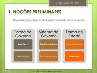 1. NOÇÕES PRELIMINARES
Organização e Estrutura do Estado analisada sob 3 aspectos
Prof. Ricardo de Abreu Barbosa
Divisão Espacial do Poder
Forma de
Governo
República
Monarquia
Sistema de
Governo
Presidencialismo
Parlamentarismo
Forma de
Estado
Estado Unitário
Federação
 