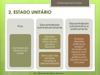 2. ESTADO UNITÁRIO
Puro
Centralização
absoluta do
poder
Descentralizado
Administrativamente
Decisões
políticas nas
mãos de um
governo
nacional
Execução das
decisões
tomadas é
descentralizada
Descentralizado
administrativa e
politicamente
Embora
decisões
políticas já
estejam
tomadas, há
pessoas com
autonomia
política para
decidir no caso
concreto
Prof. Ricardo de Abreu Barbosa
Divisão Espacial do Poder
 