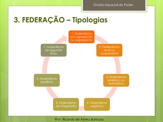 3. FEDERAÇÃO – Tipologias
1. Federalismo
por agregação
ou segregação
2. Federalismo
dual ou
cooperativo
3. Federalismo
simétrico ou
assimétrico
4. Federalismo
orgânico
5. Federalismo
de integração
6. Federalismo
equilíbrio
7. Federalismo
de segundo
Grau
Prof. Ricardo de Abreu Barbosa
Divisão Espacial do Poder
 