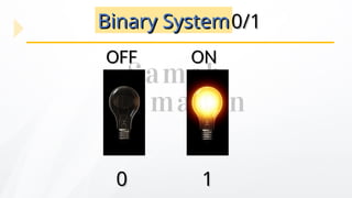 ON
ON
OFF
OFF
Binary System
Binary System
1
1
0
0
0/1
0/1
 