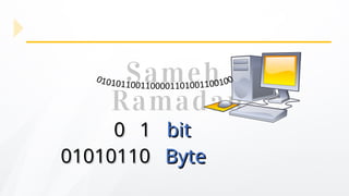1
1
0
0 bit
bit
01010110
01010110 Byte
Byte
 