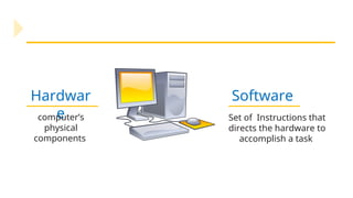 Hardwar
e
Software
computer’s
physical
components
Set of Instructions that
directs the hardware to
accomplish a task
 