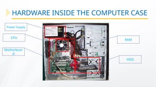 HARDWARE INSIDE THE COMPUTER CASE
Motherboar
d
CPU
RAM
HDD
Power Supply
 