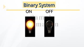ON
ON OFF
OFF
Binary System
Binary System
 