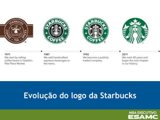Evolução do logo da Starbucks
 