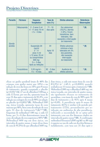 Projeto Diretrizes
Associação Médica Brasileira e Conselho Federal de Medicina
12 Abordagem das Parasitoses Intestinais mais Prevalentes na Infância
eficaz no ganho ponderal (mais de 40% das
crianças com ganho maior que 10%) e na
redução de ovos das fezes em 76% após 9 meses
de tratamento, quando comparado a placebo
(p<0,01)11
(A). O uso de albendazol 100mg, a
cada 12 horas, por um dia, apresenta taxas de
cura 21 dias após o tratamento de 97,5%, com
redução na contagem de ovos de 99% em relação
ao placebo (p<0,001)18
(B). Mebendazol 500
mg, única tomada, apresenta taxas de cura
maiores que 95%, bem como de redução de ovos
após 21 dias de tratamento10
(A)34,36
(B).
Esquemas de mebendazol 100 mg, a cada 12
horas, por 3 e 6 dias demonstraram taxas de
cura e de redução de ovos superiores a 95%47
(B).
Mebendazol 600 mg em dose única, em
intervalos de quatro meses, é mais eficaz (taxa
de cura de 97,5%) do que albendazol 400 mg,
dose única, a cada seis meses (taxa de cura de
83,5%) (x2
=45,1, p<0,0001) quando
avaliados aos 12 meses após o tratamento35
(B).
Mebendazol 500 mg e albendazol 400 mg, em
única tomada, em intervalos de quatro meses,
são igualmente eficazes no tratamento de
ascaridíase, com taxas de cura de 99% após 21
dias de tratamento e de 97% após 4 meses
(p>0,05). A prevalência após 6 meses de
tratamento (67%) é similar à do período pré-
tratamento (72%), provavelmente por re-
infecção em ambientes de alta prevalência,
indicando a necessidade de se optar pelo
tratamento com um dos fármacos citados em
intervalos de quatro meses36
(B). A combinação
mebendazol-levamizol (500 mg/40 ou 80 mg)
é superior ao uso de cada um dos dois fármacos
isoladamente, com taxa aos 21 dias após o
-
Parasita Fármaco Esquema Taxa de Efeitos adversos Referência
Terapêutico cura (%) Observações
Nitazoxanida 2 - 3 anos 5 ml 71 - 10 Dor abdominal 40
(B)
4 - 11 anos 10 ml dias após (18,2%), diarreia
- 2 x - 3 dias (1,8%). Foram
transitórios, bem
tolerados, não
causando a interrupção
do tratamento
Giardia
lamblia Suspensão 20 81 Efeitos adversos 47
(B)
mg/ml mínimos e bem
2 - 11 Após 10 tolerados em 3%
anos: 5 ml dias dos pacientes,
≥ 12 anos: 25 ml não causando
ou comprimidos interrupção
500 mg- do tratamento
2 x - 3 dias
Após as refeições
Furazolidona 3,33 mg/ml - 92 - 3 dias Ausência de 42
(B)
4 x - 10 dias após efeitos adversos
 