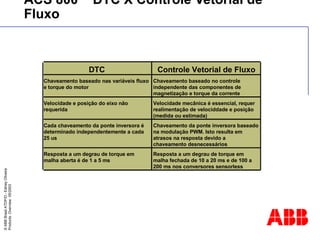©
ABB
Brasil
ATDP/D
-
Ediney
Oliveira
Products
Overview
05/2003
ACS 800 DTC X Controle Vetorial de
Fluxo
DTC Controle Vetorial de Fluxo
Chaveamento baseado nas variáveis fluxo
e torque do motor
Chaveamento baseado no controle
independente das componentes de
magnetização e torque da corrente
Velocidade e posição do eixo não
requerida
Velocidade mecânica é essencial, requer
realimentação de velociddade e posição
(medida ou estimada)
Cada chaveamento da ponte inversora é
determinado independentemente a cada
25 us
Chaveamento da ponte inversora baseado
na modulação PWM. Isto resulta em
atrasos na resposta devido a
chaveamento desnecessários
Resposta a um degrau de torque em
malha aberta é de 1 a 5 ms
Resposta a um degrau de torque em
malha fechada de 10 a 20 ms e de 100 a
200 ms nos conversores sensorless
 