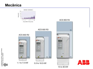 ©
ABB
Brasil
ATDP/D
-
Ediney
Oliveira
Products
Overview
05/2003
Mecânica
 